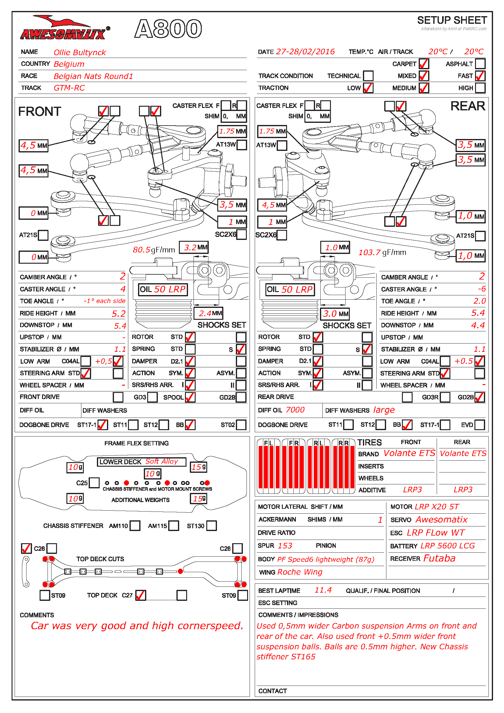 Belgian Nats - GTM-RC
