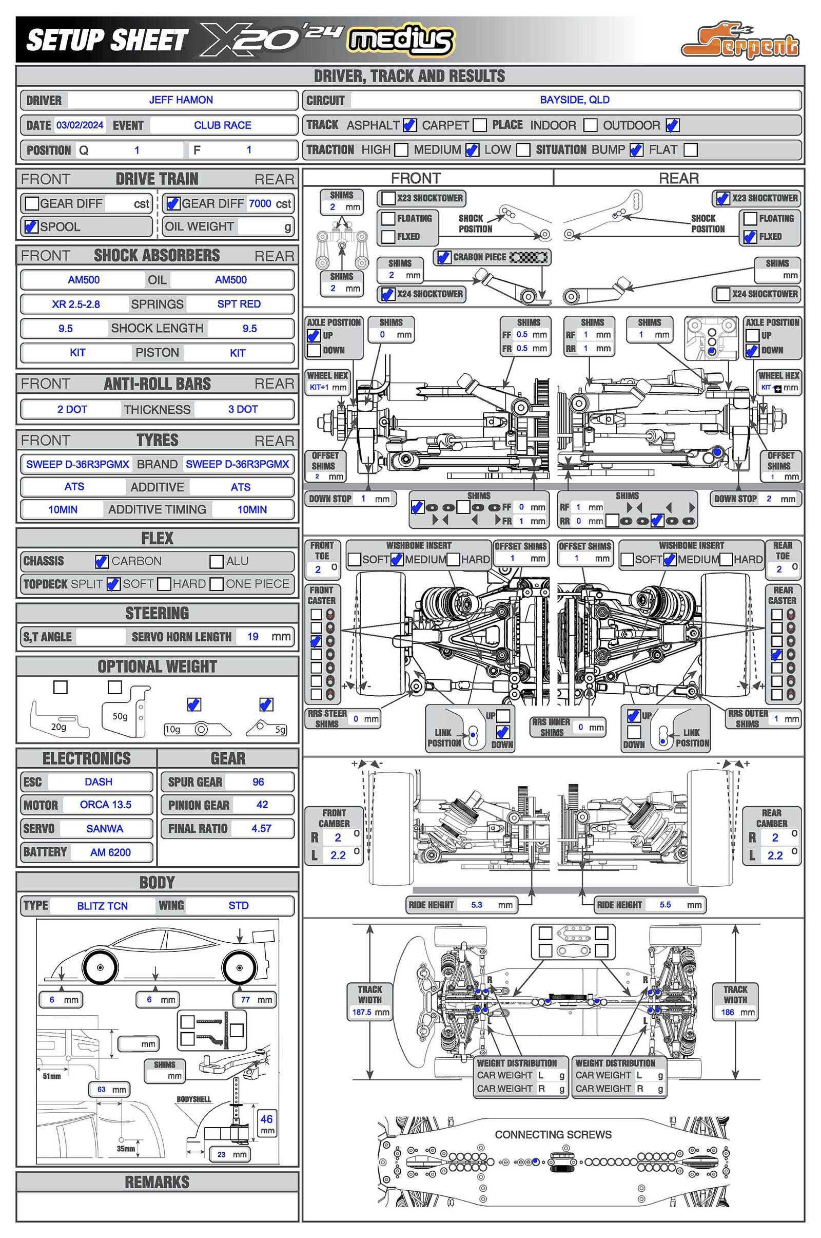 ZeroFive Cup - TRC & PYC