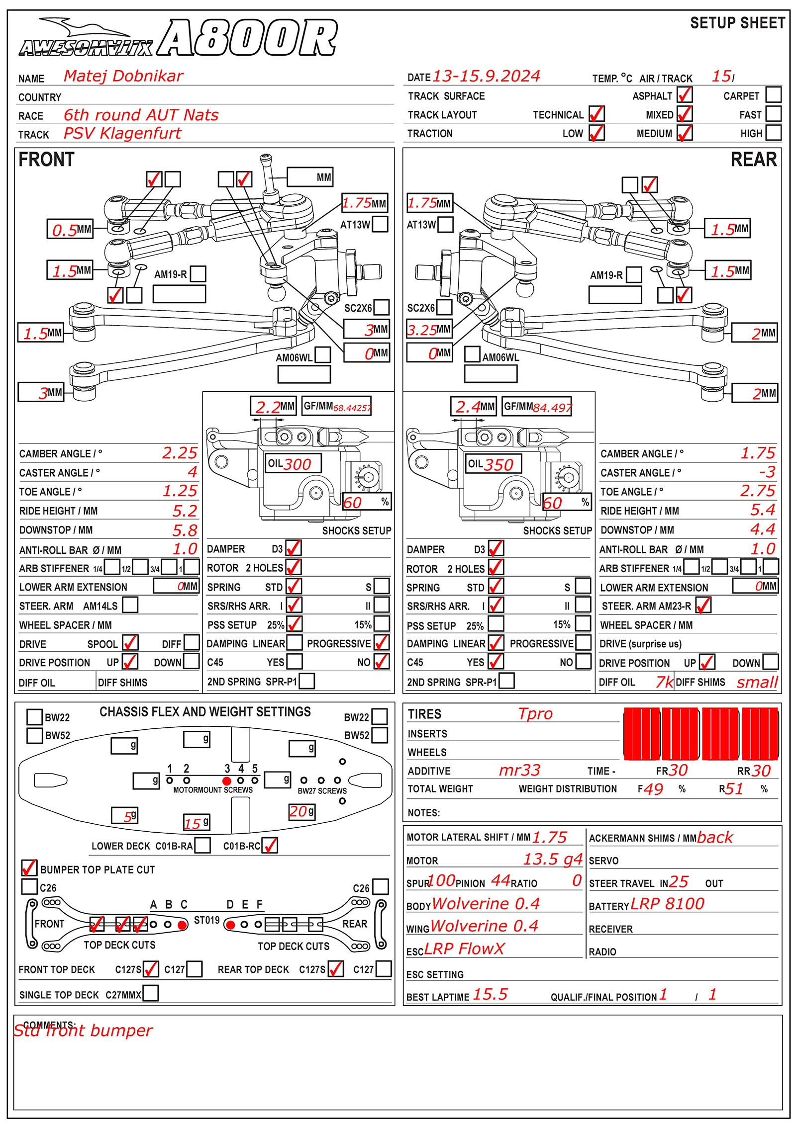 Austrian Nats - Klagenfurt
