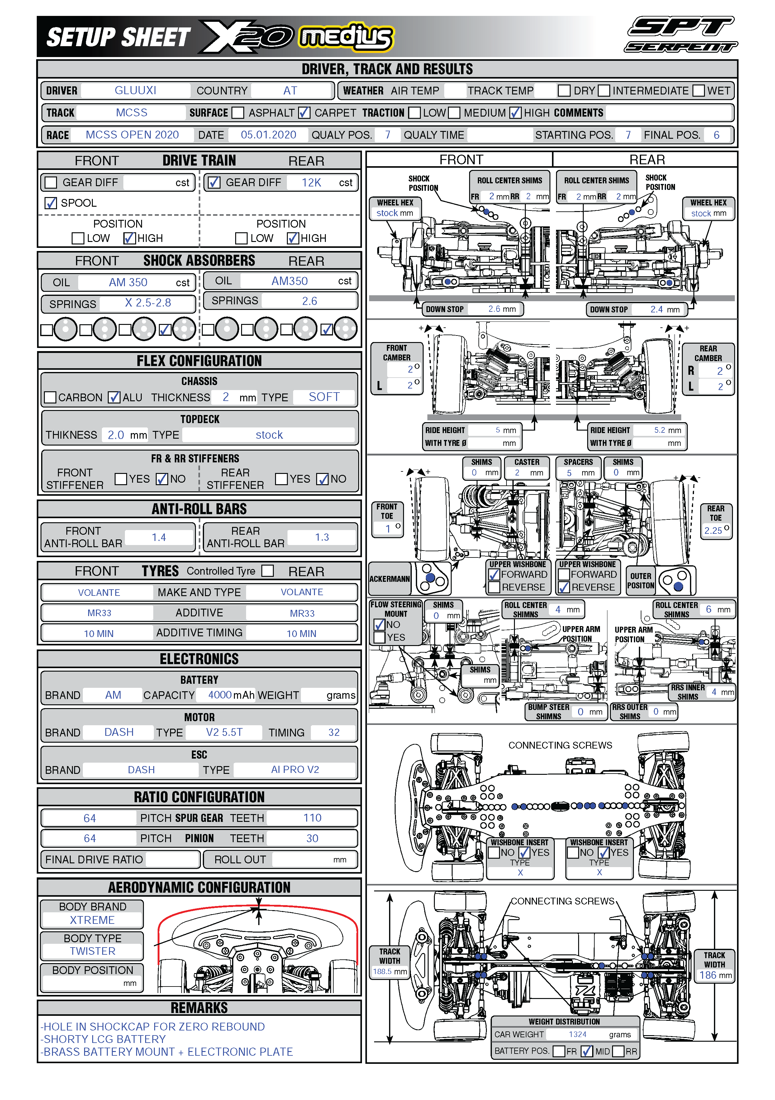 MCSS Open - Althengstett