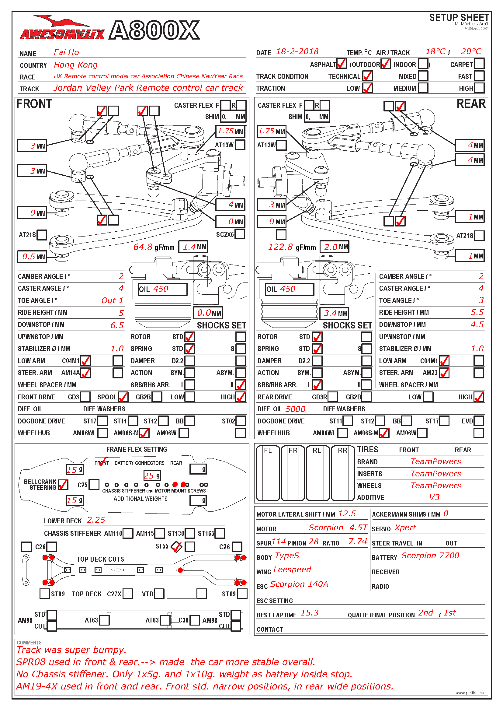 Chinese NY Race - Hong Kong
