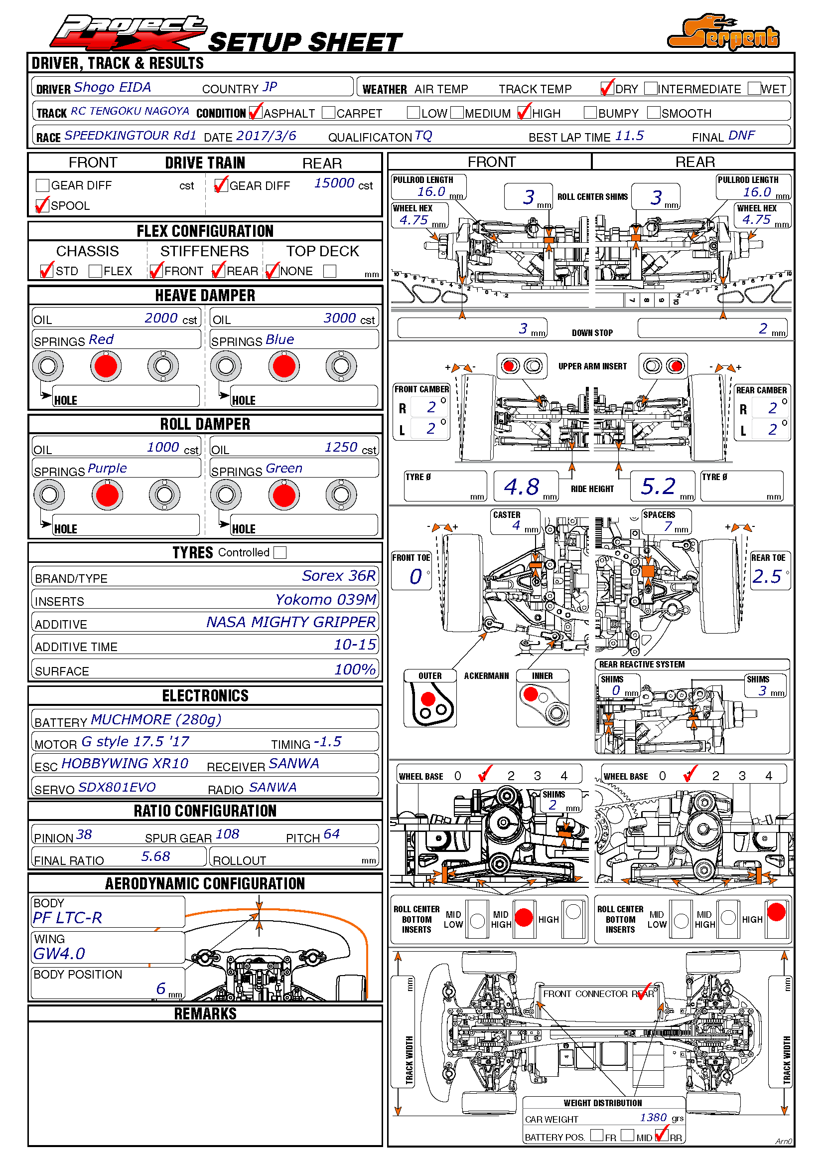 Speed King Tour - Nagoya