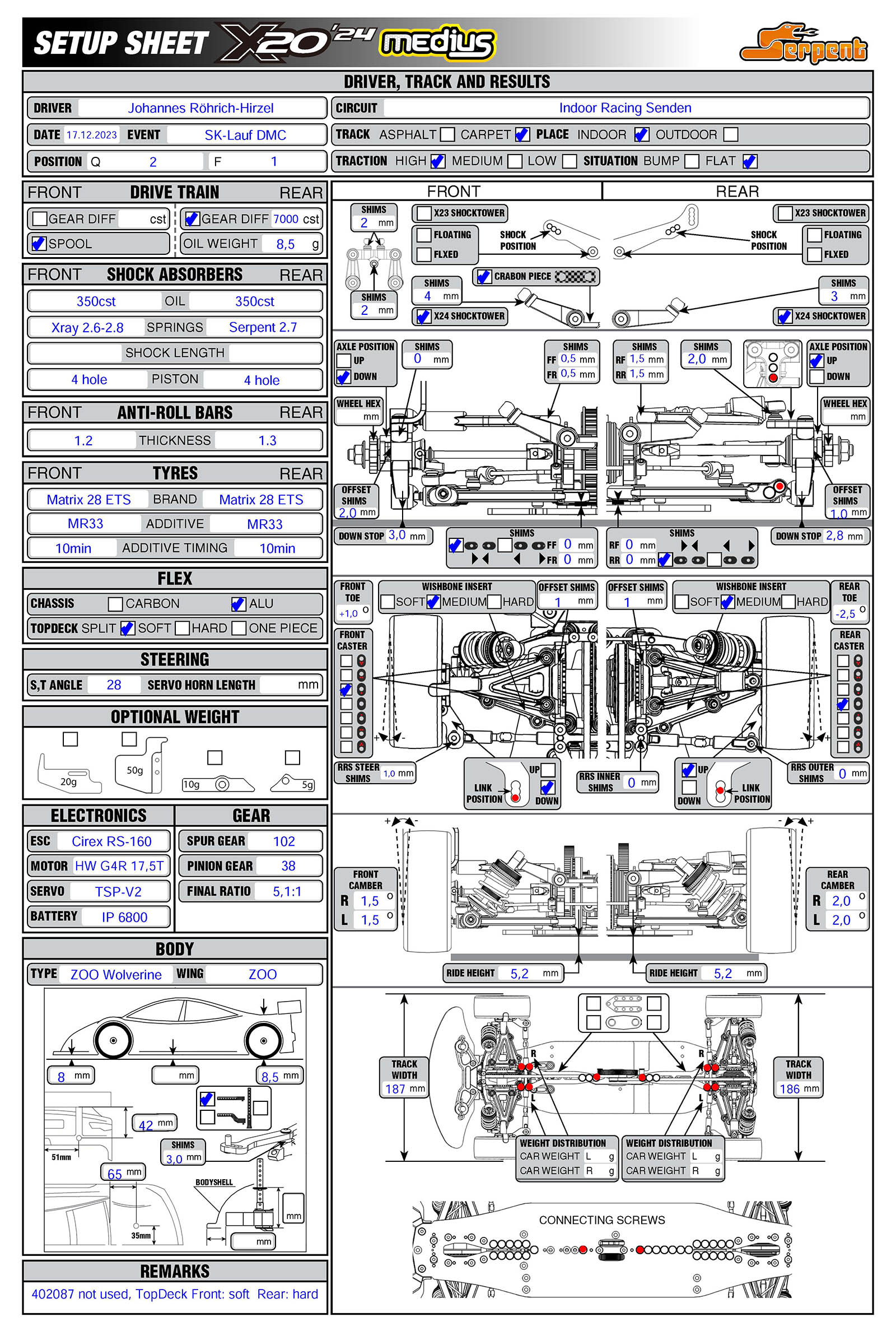 SK-Lauf DMC - Senden