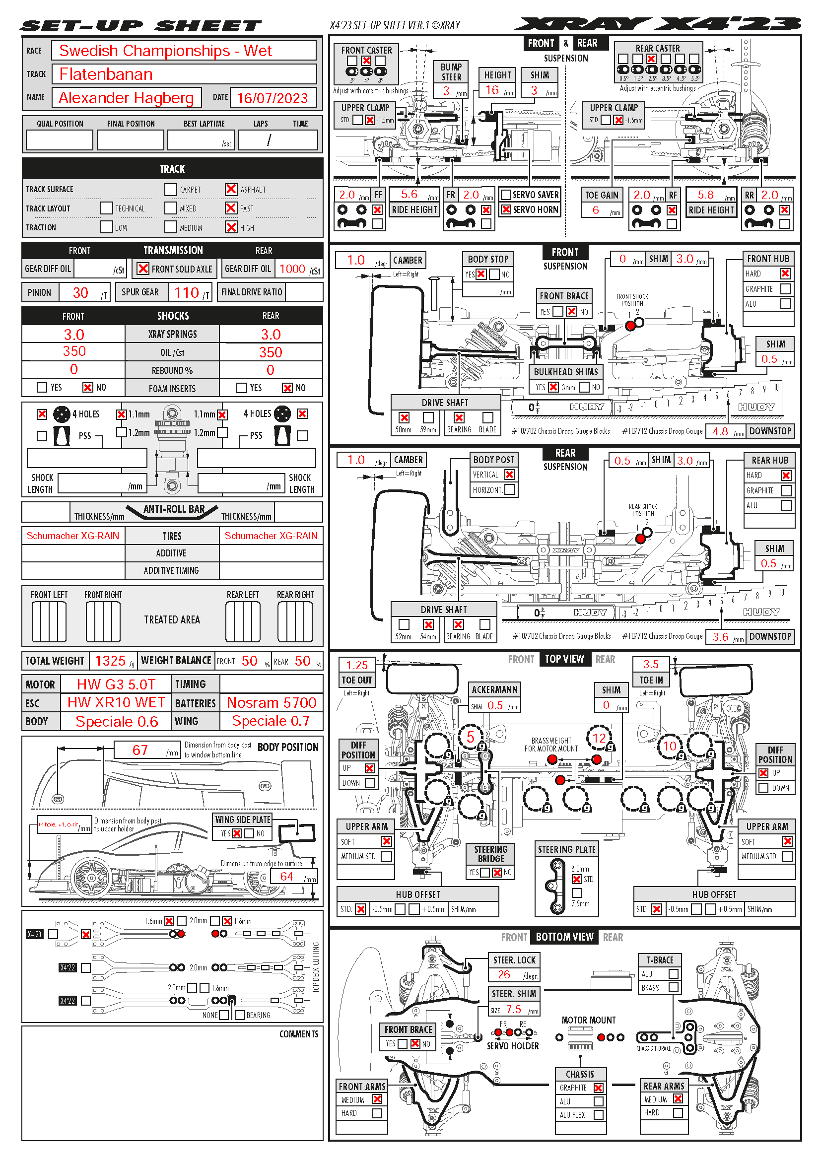 Swedish Nats - Flatenbanan