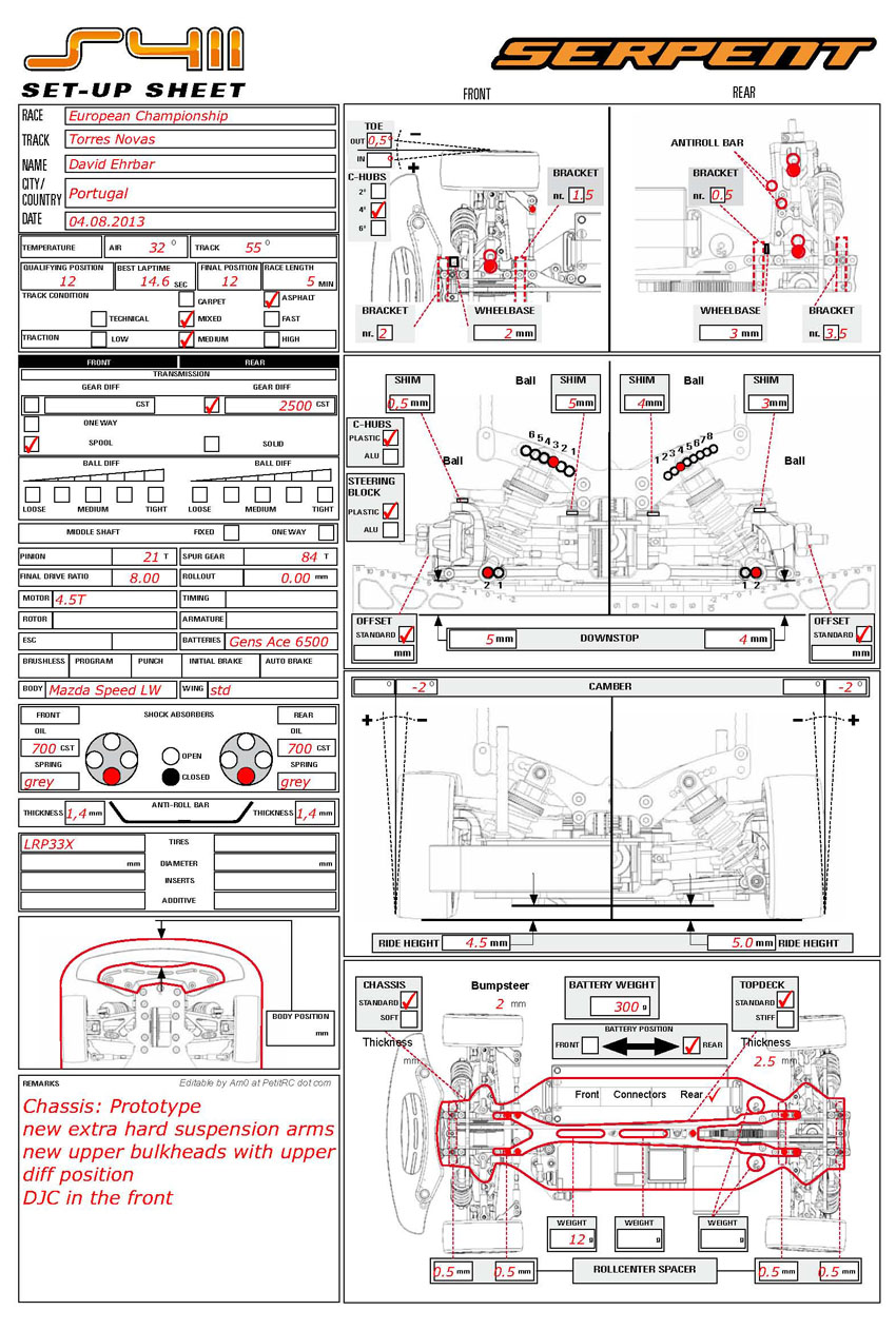 European Champs - Torres Novas