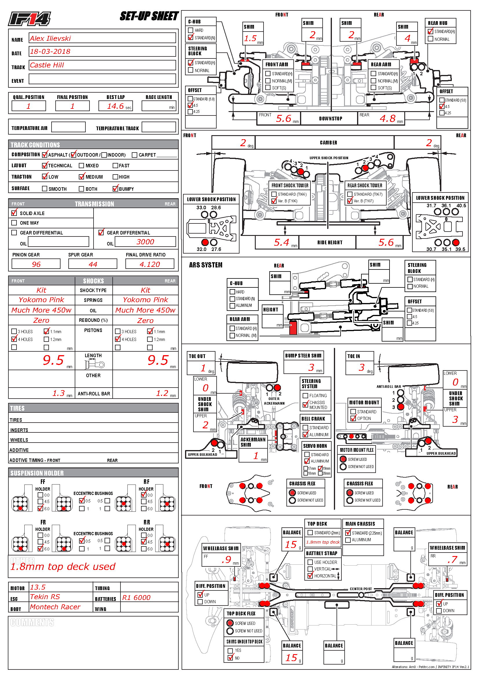 Castle Hill Low-Medium Bumpy Technical A. Ilievski