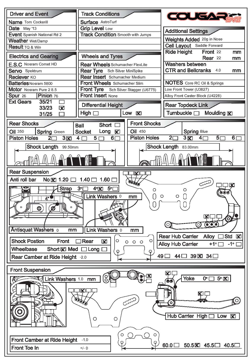 Spanish Nats - Bilbao