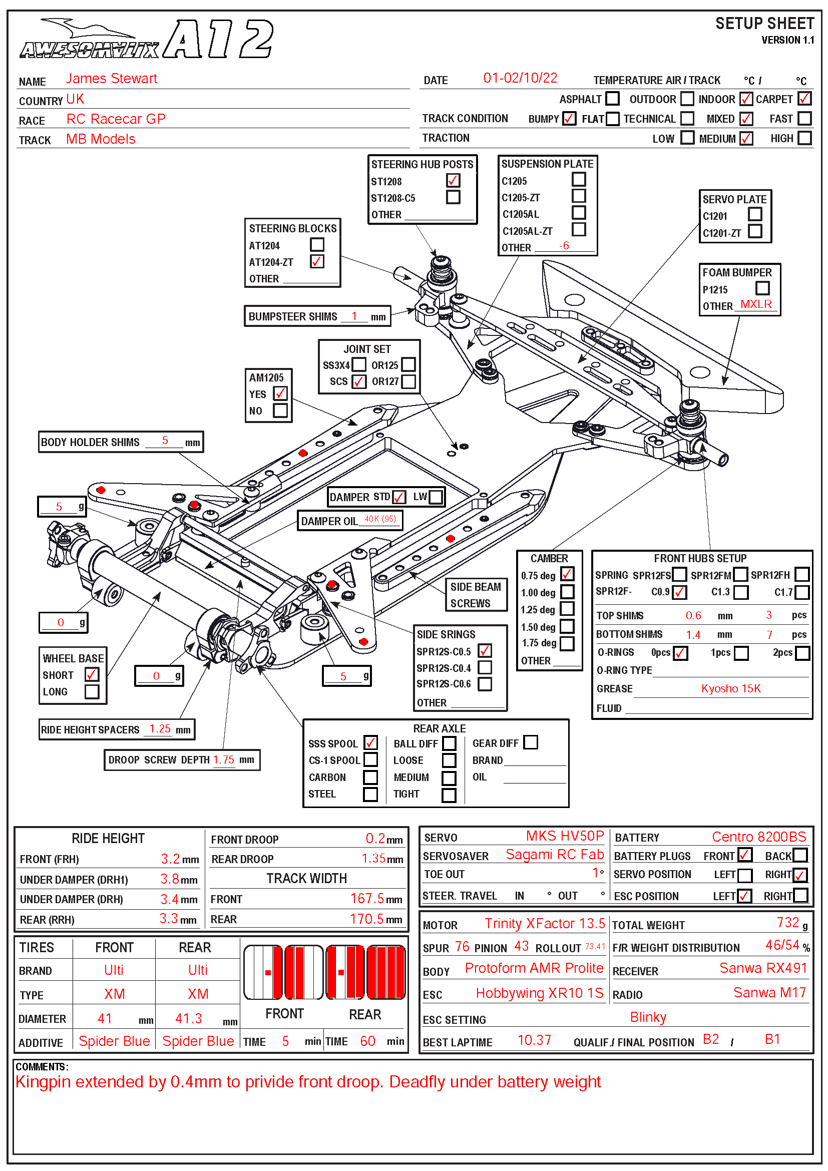 12th Scale Cup - Leeds
