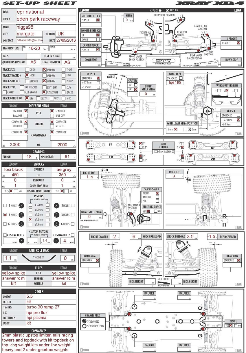 BRCA Nats - Eden Park Raceway