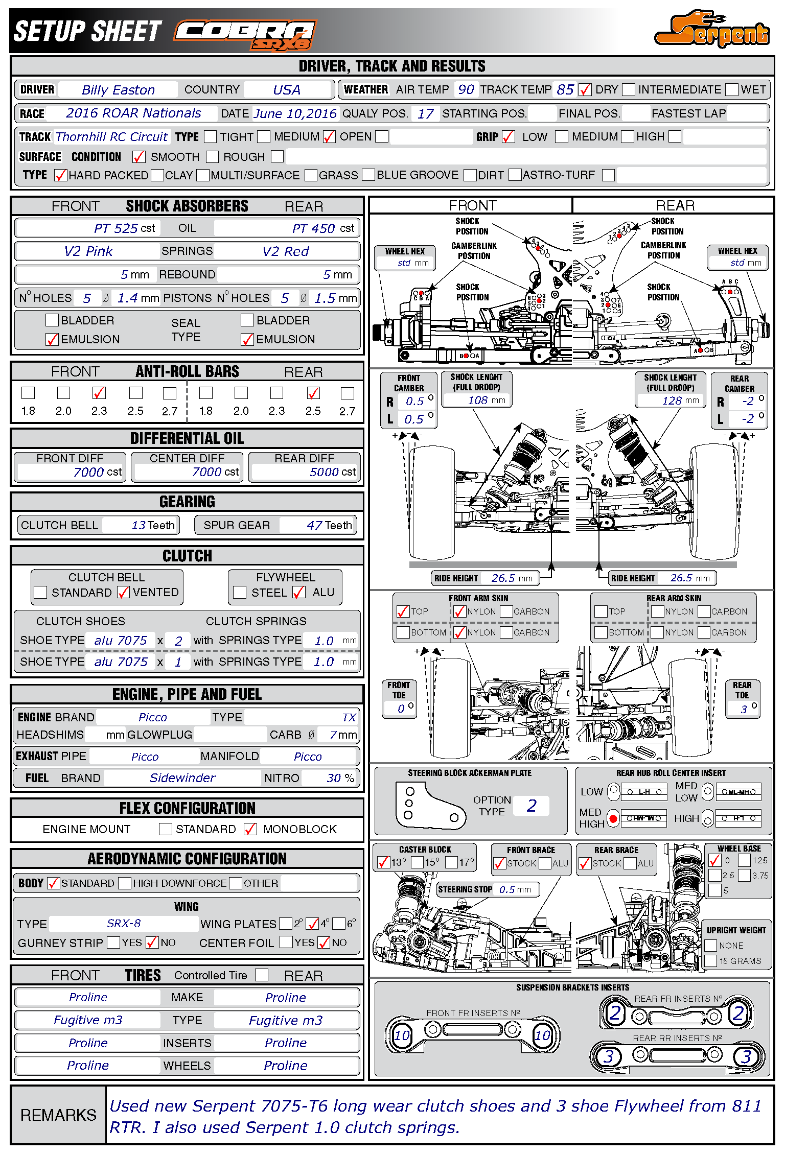 ROAR Nats - Thornhill