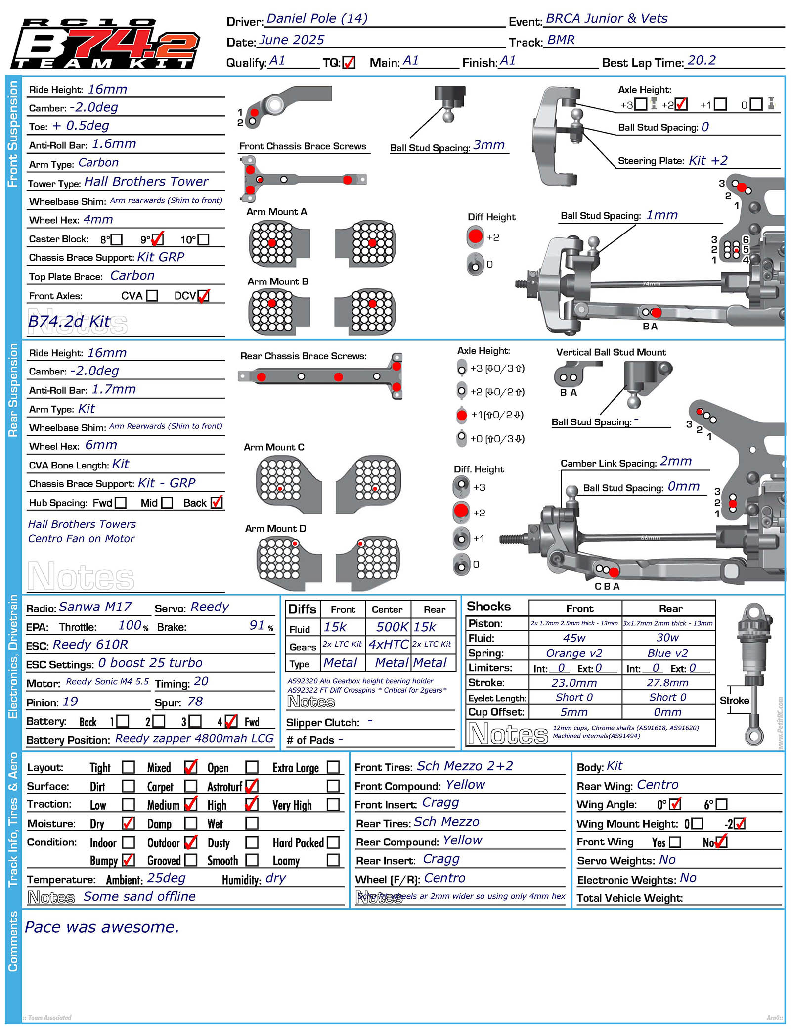 BRCA SORS - Dumfries