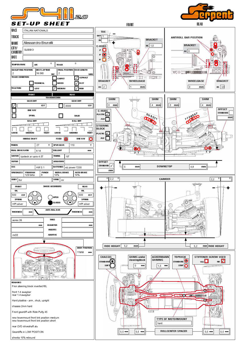 Italian Nats - Gubbio