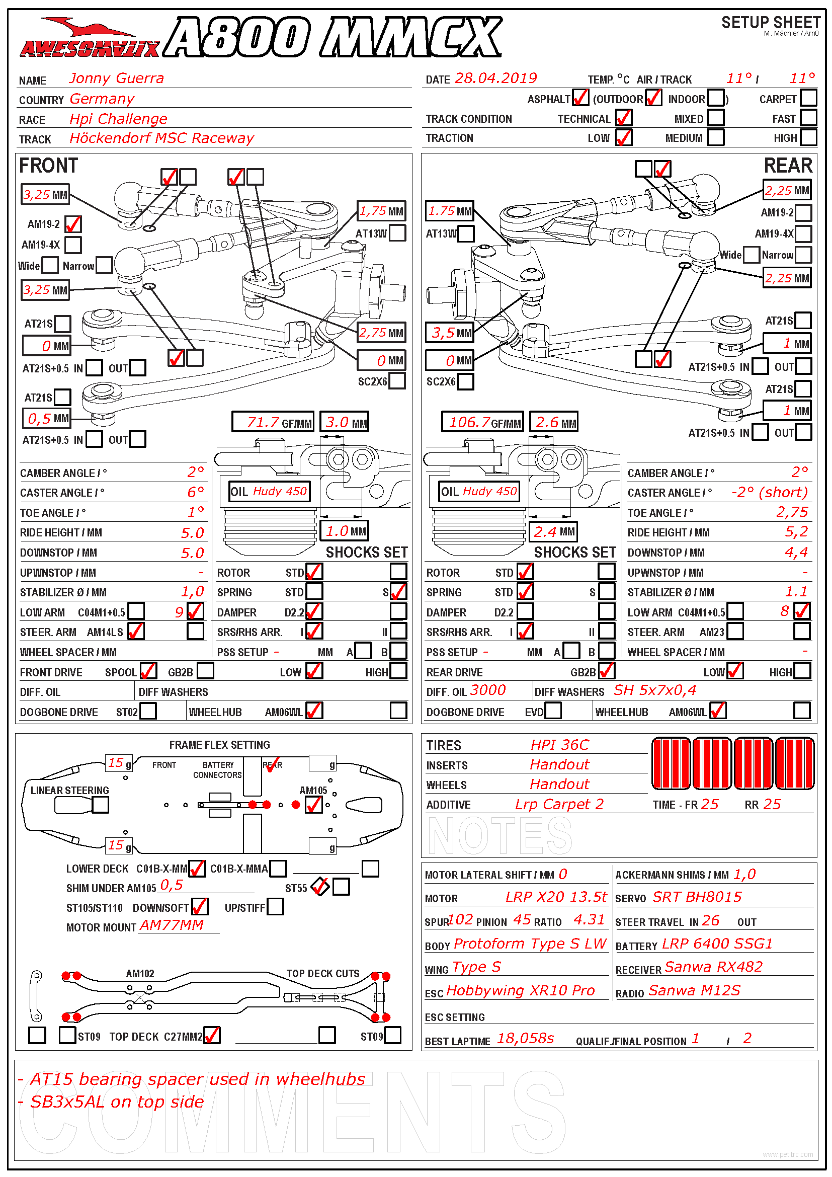 HPI Ch. - Hockendorf