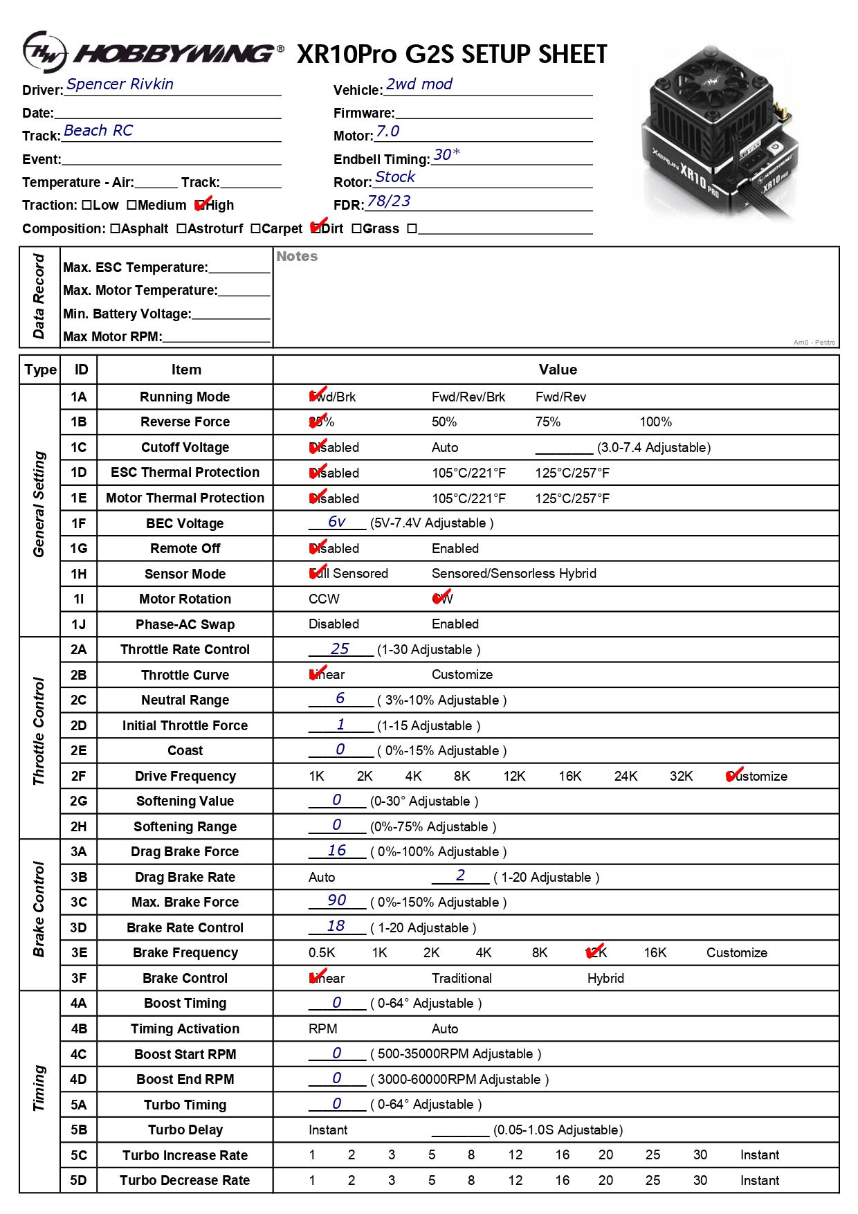 ROAR Nats - Beach RC