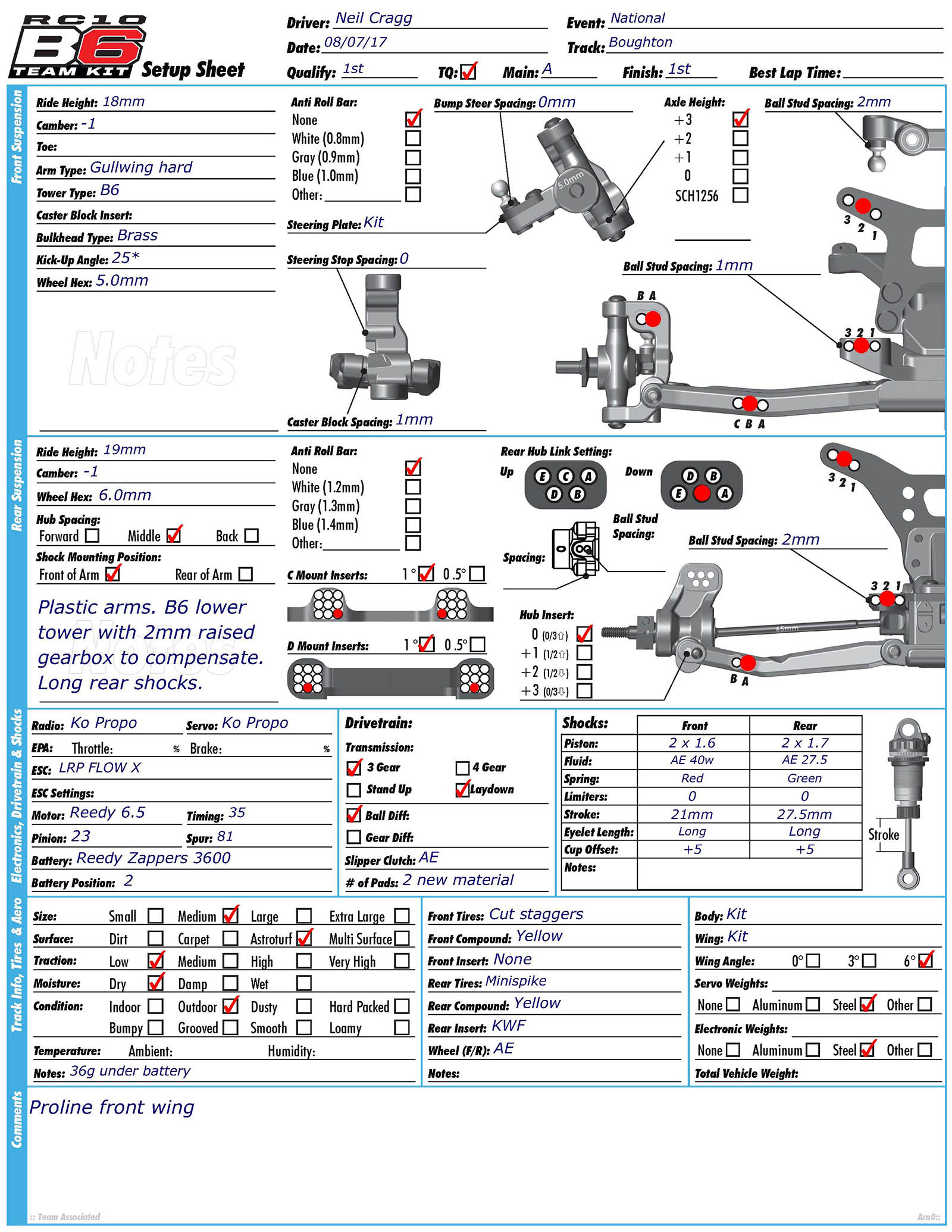 BRCA Nats - Boughton