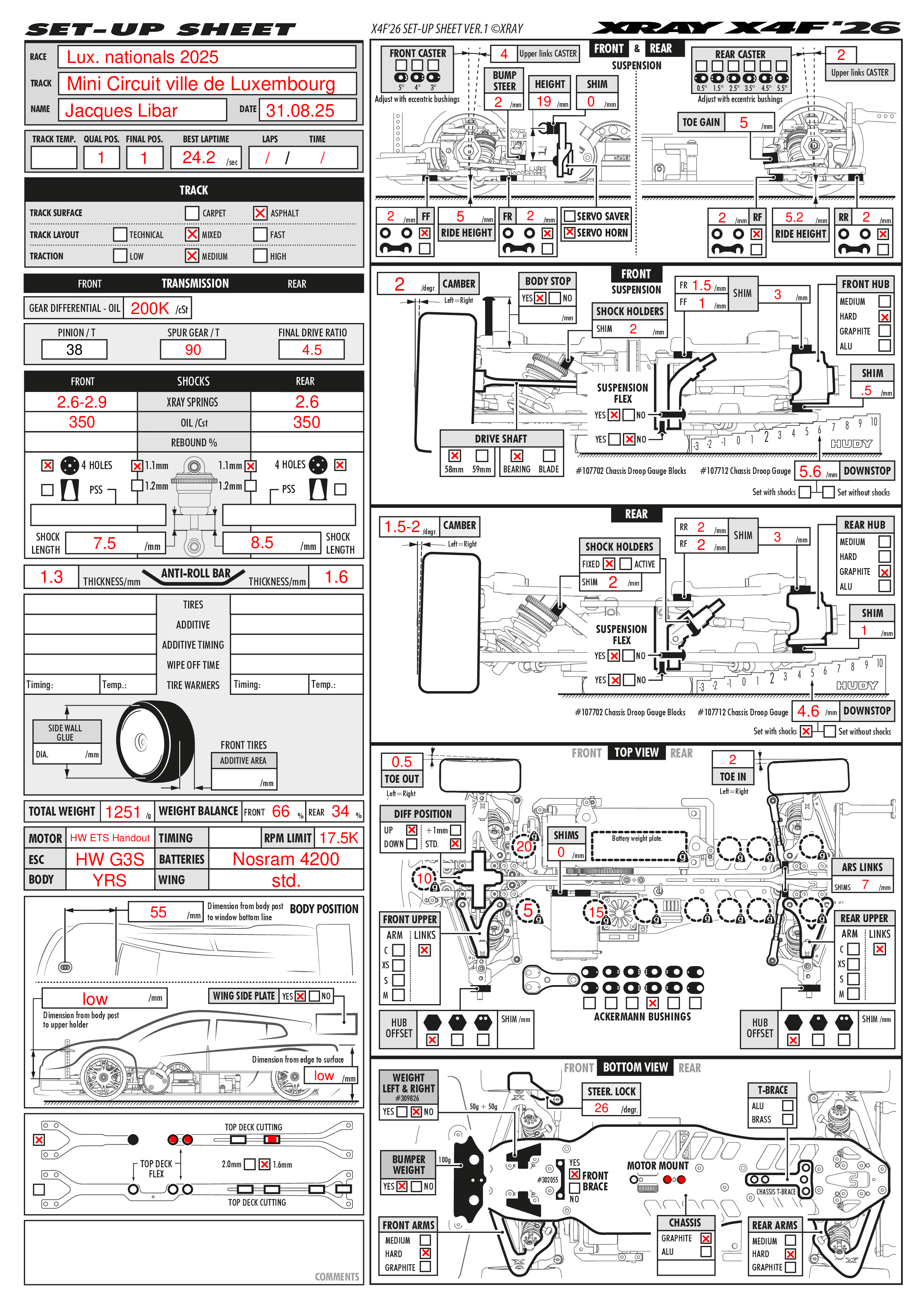 Luxembourg Nats - Luxembourg
