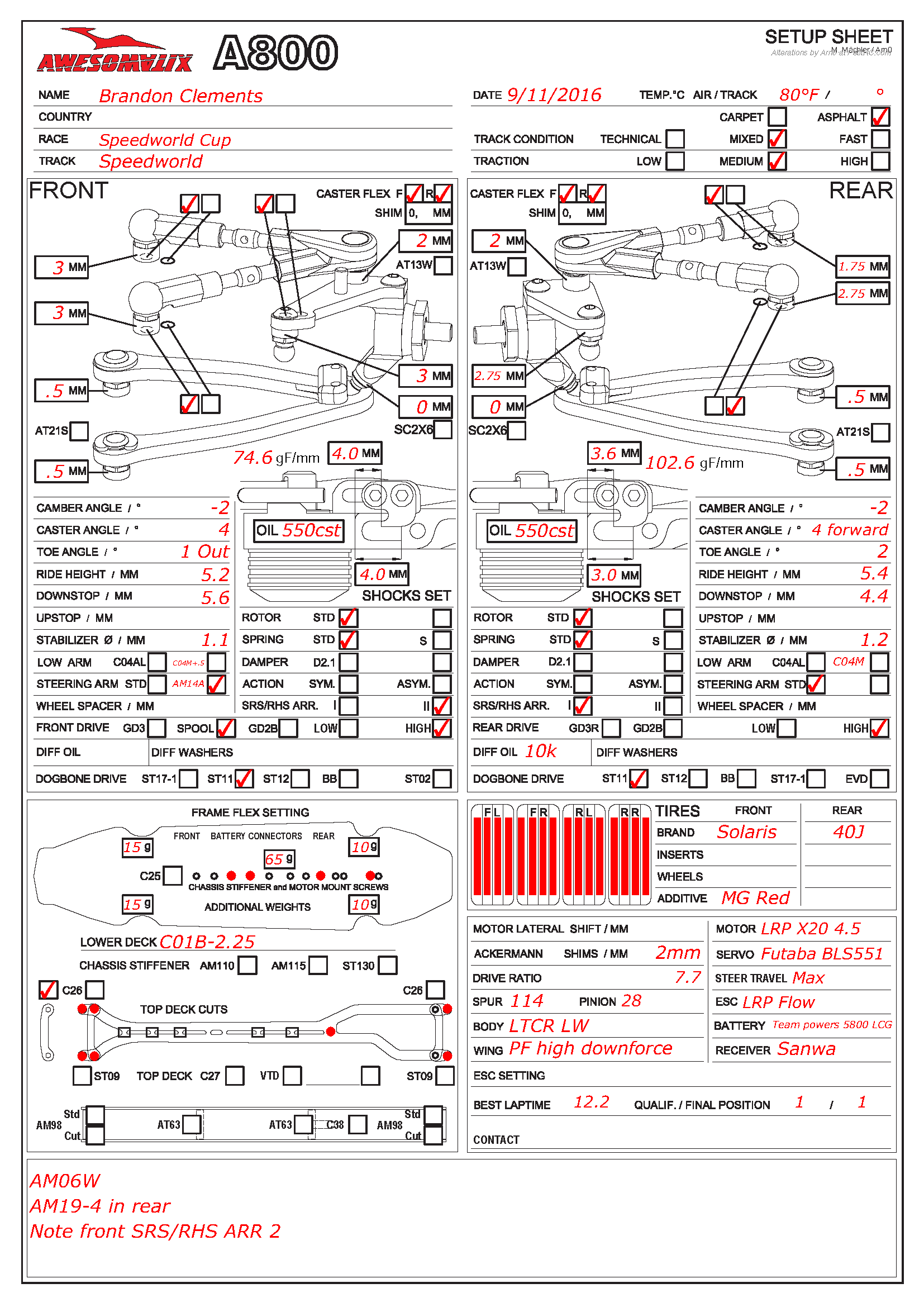 Speedworld Cup - Roseville