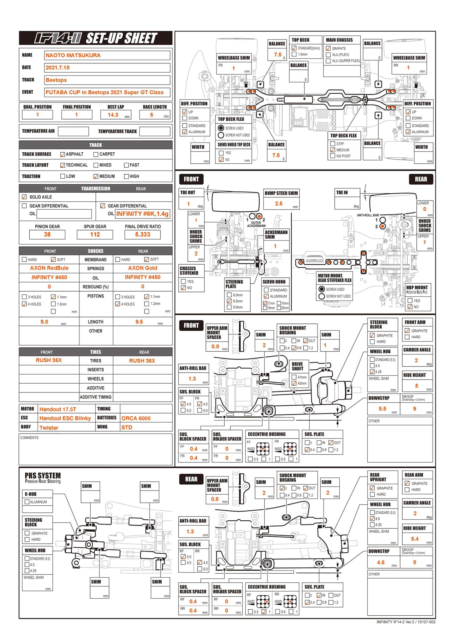 Futaba Cup - Beetops Medium Technical N. Matsukura