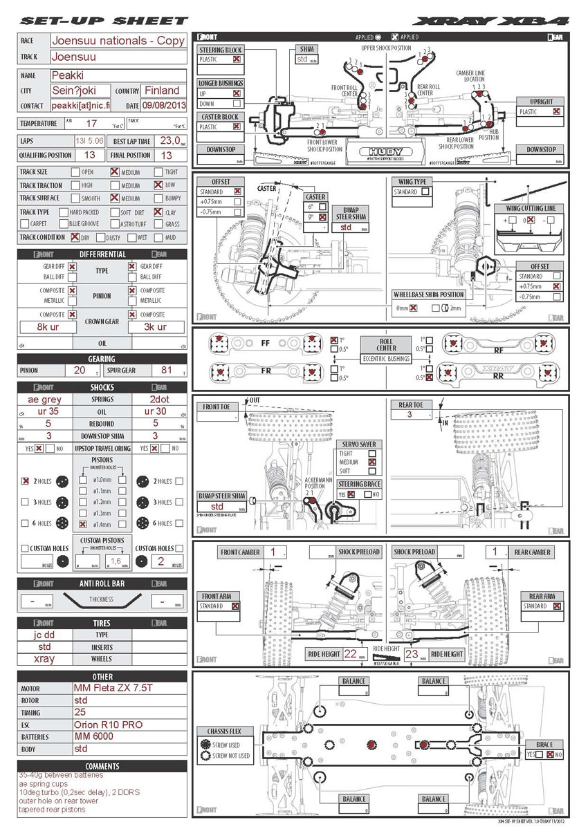 Finnish Nats - Joensuu