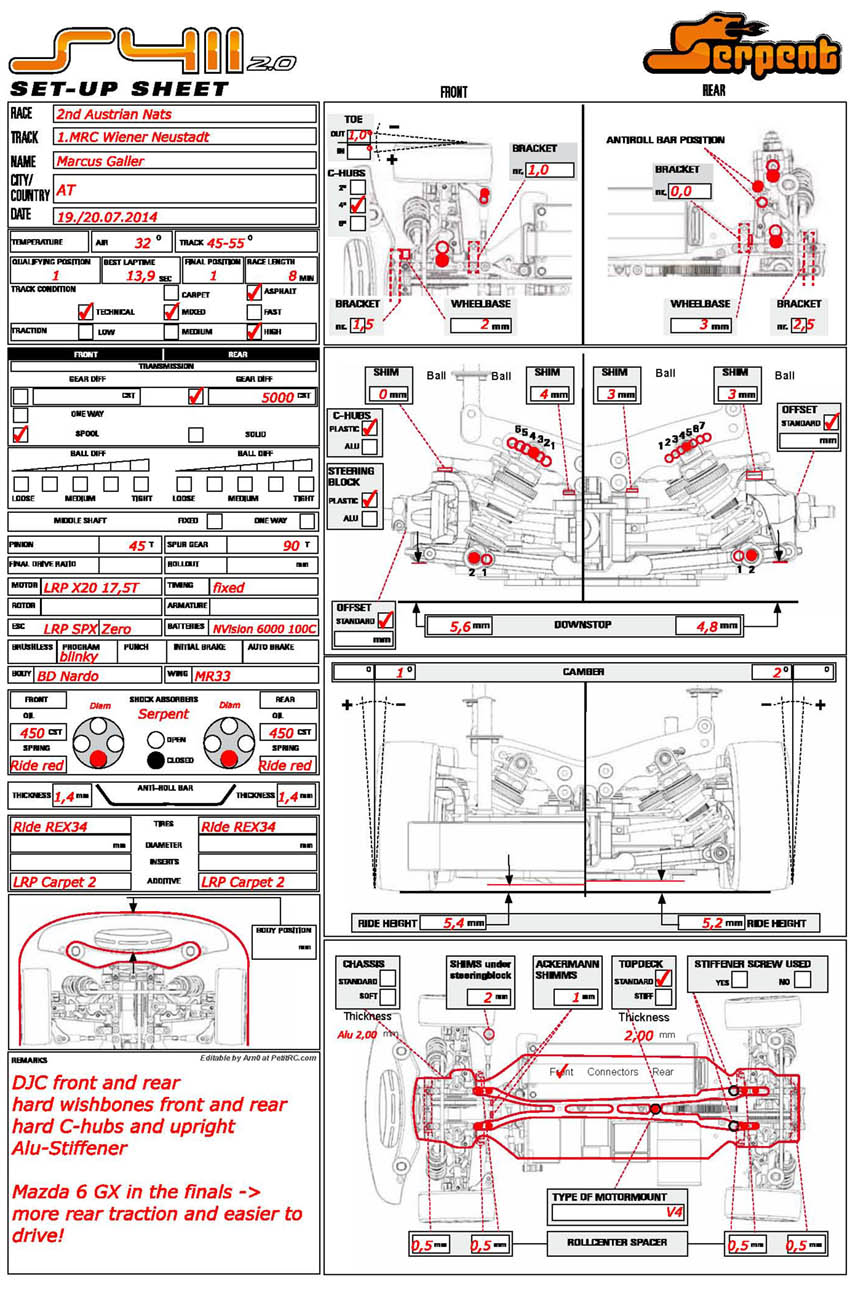 Austrian Nats - Vienna