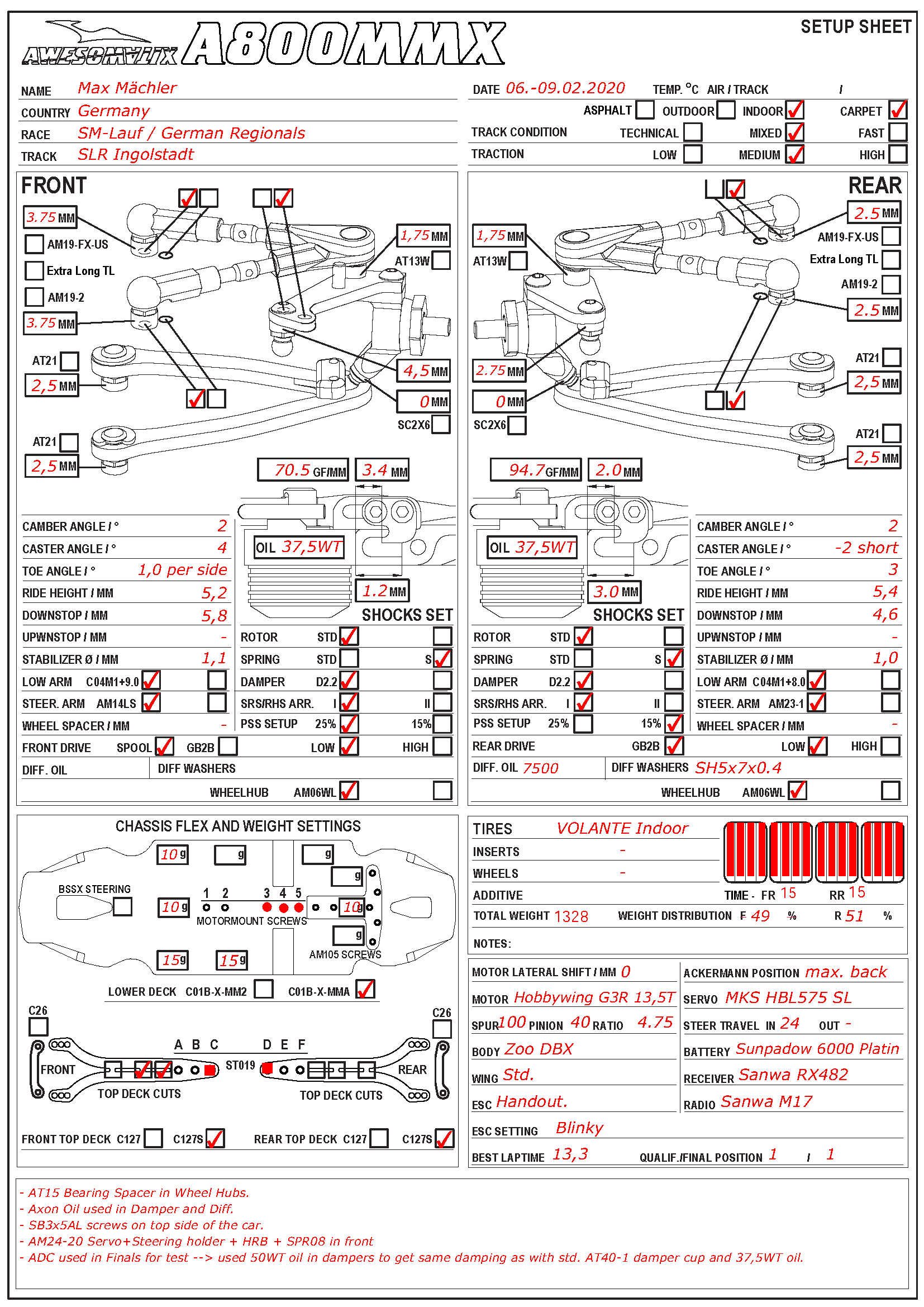 Regionals - Ingolstadt