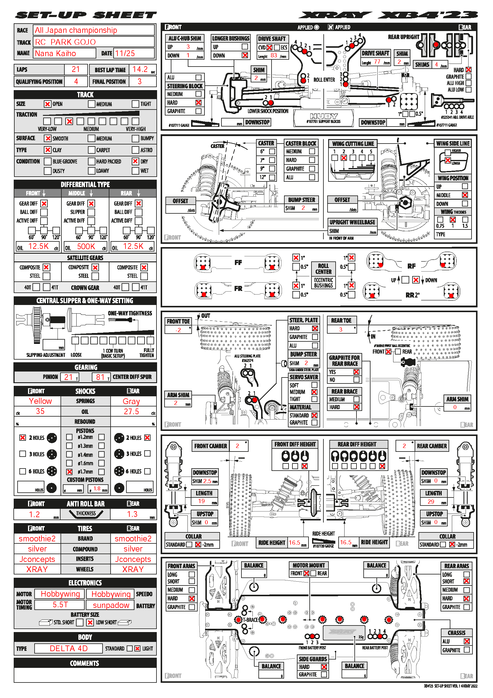 Japan Nats - RC Park Gojo