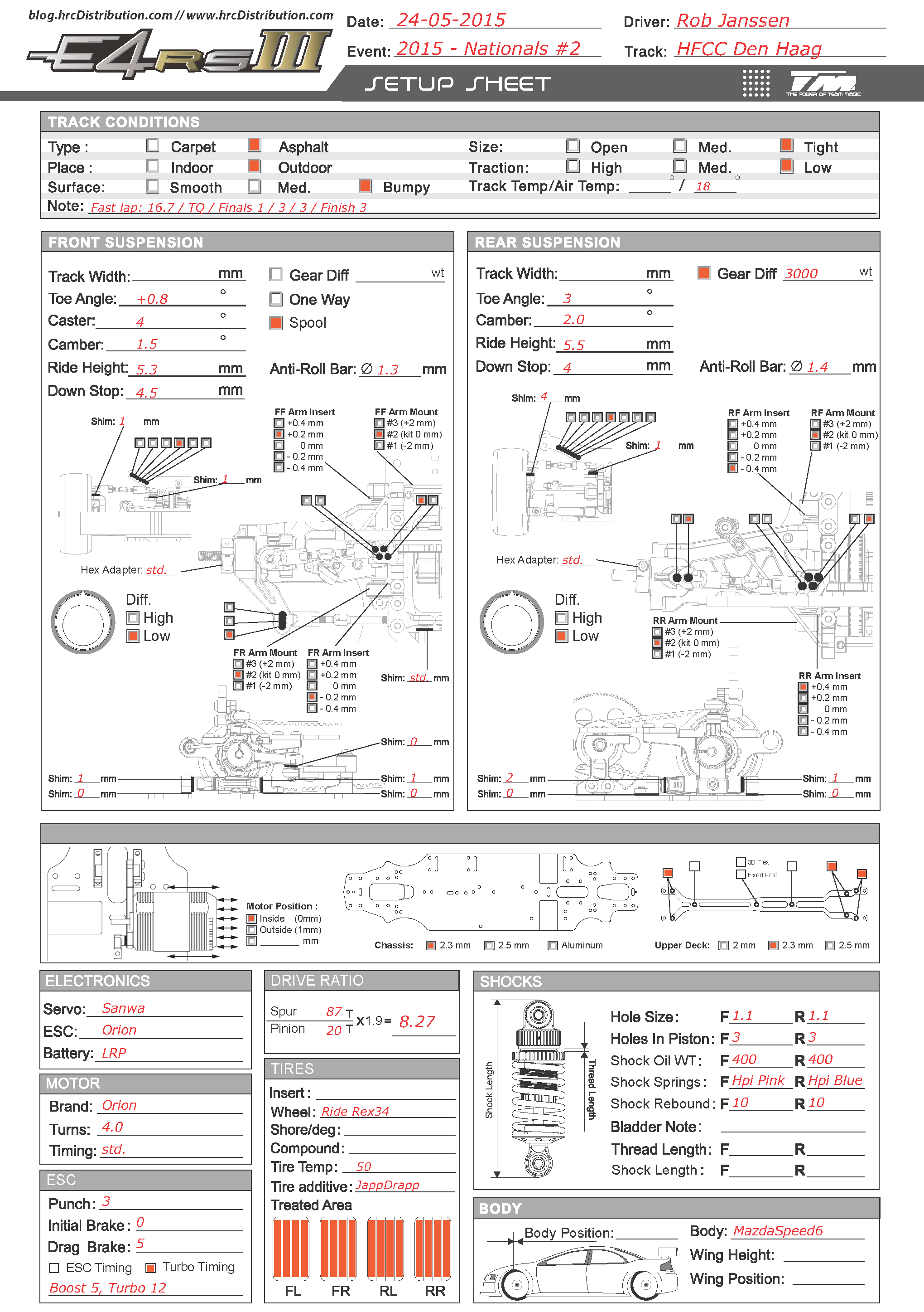 Dutch Nats - Den Haag