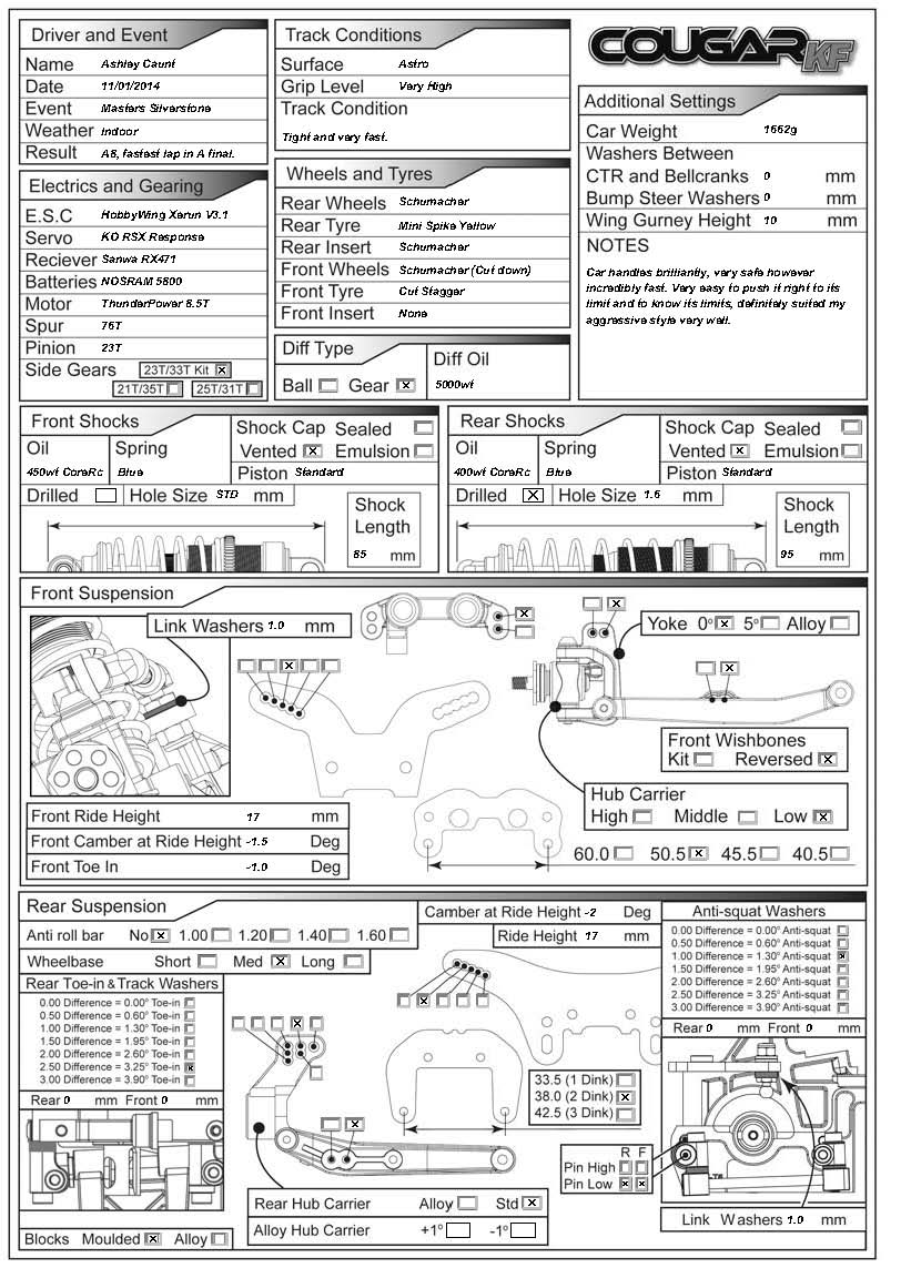 Masters - Silverstone