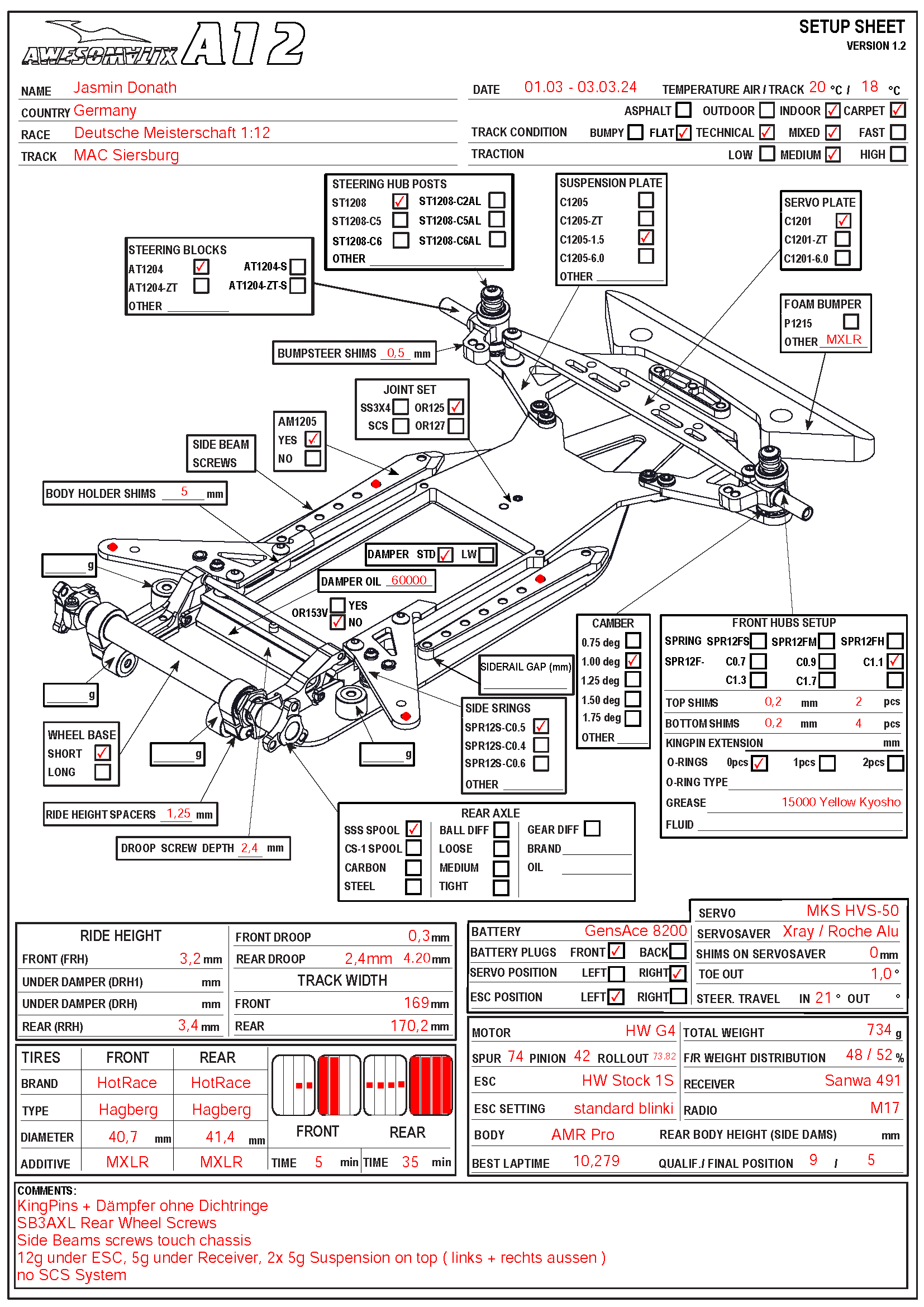 German Nats - Siersburg