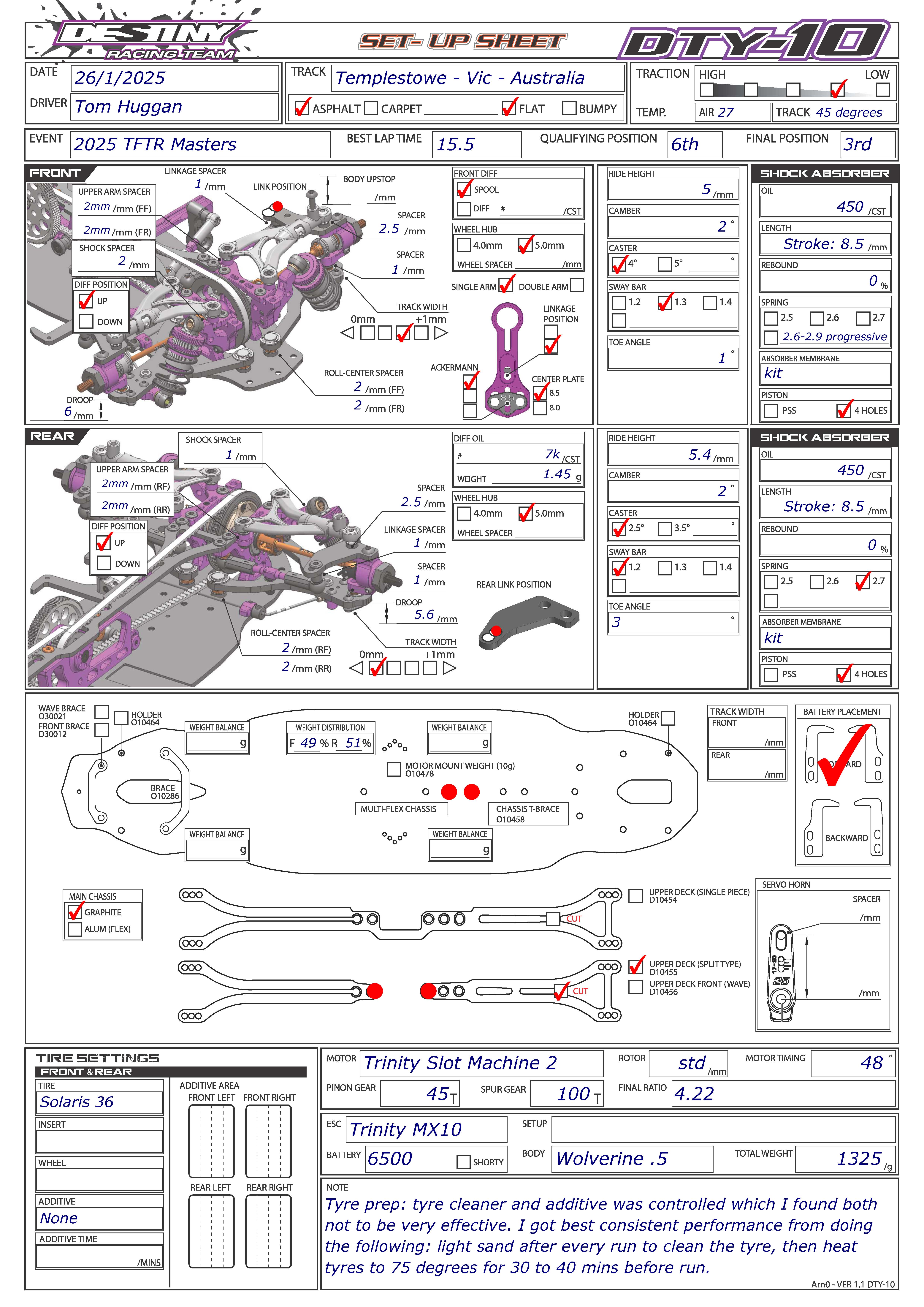 TFTR Masters - Templestowe