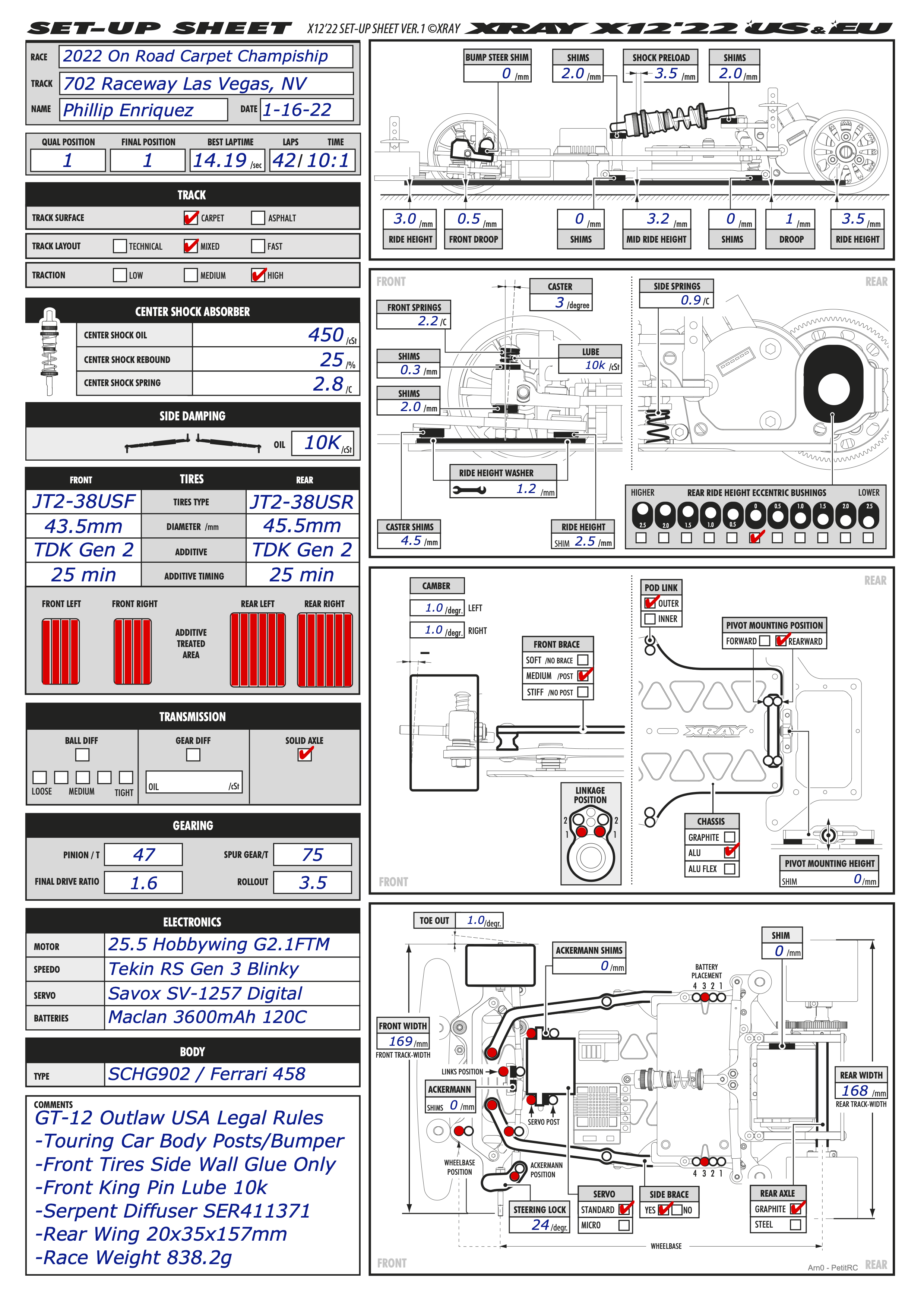 OnRoad Carpet Champ - Las Vegas