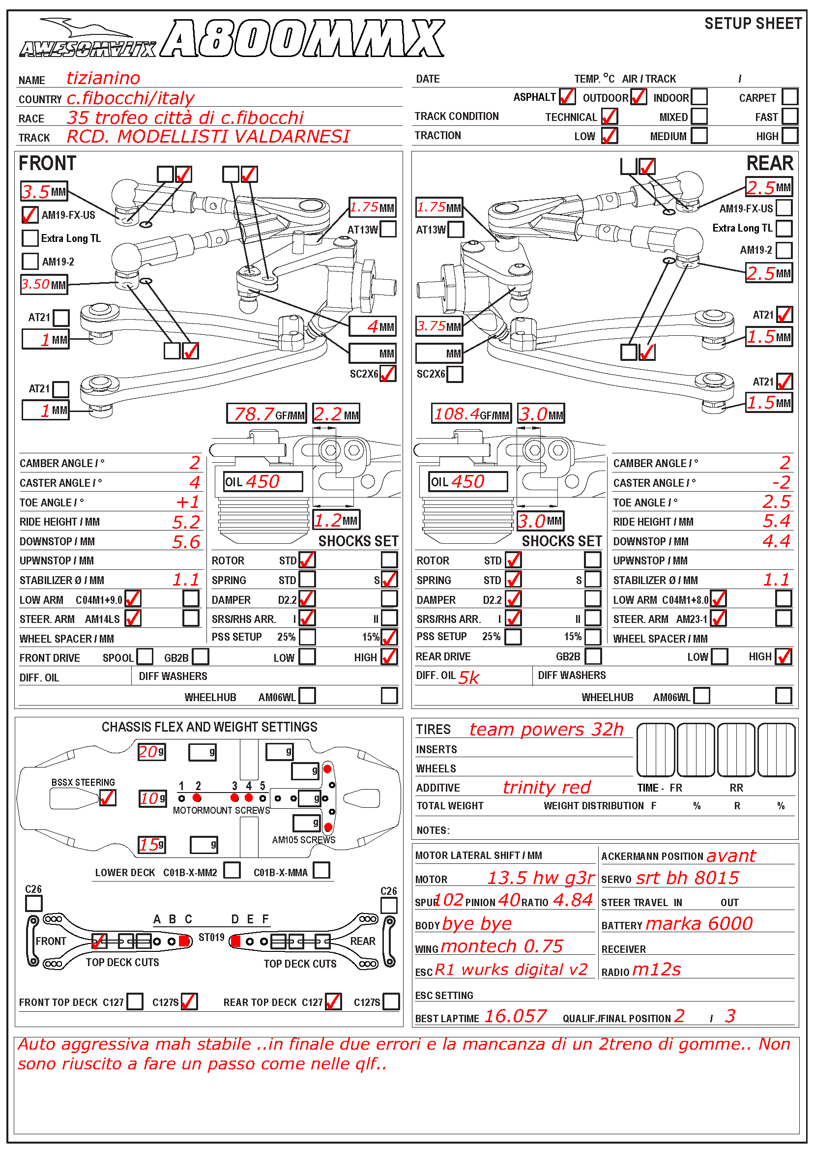 35 Trofeo - Castiglion Fibocchi