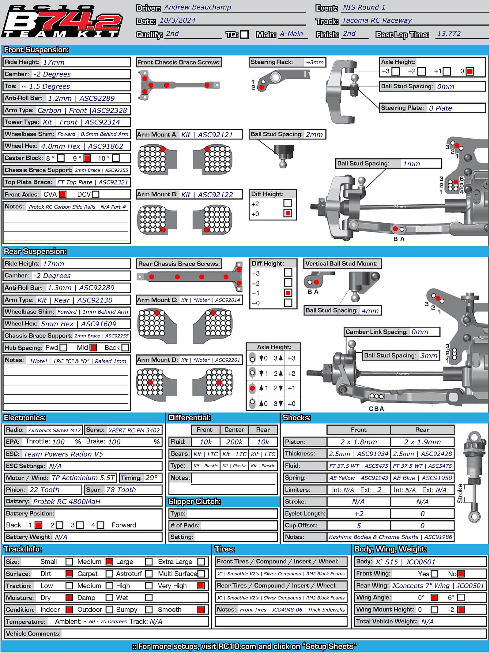 NIS - Tacoma Raceway