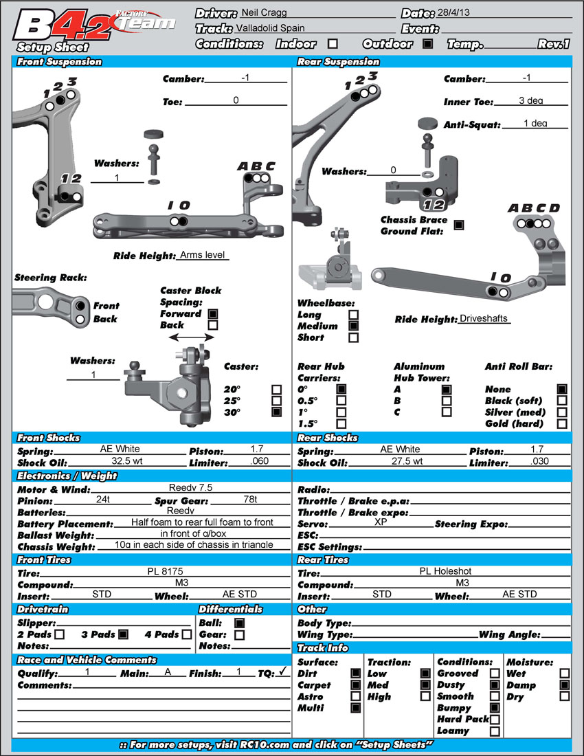 Warm-Up EC - Valladolid