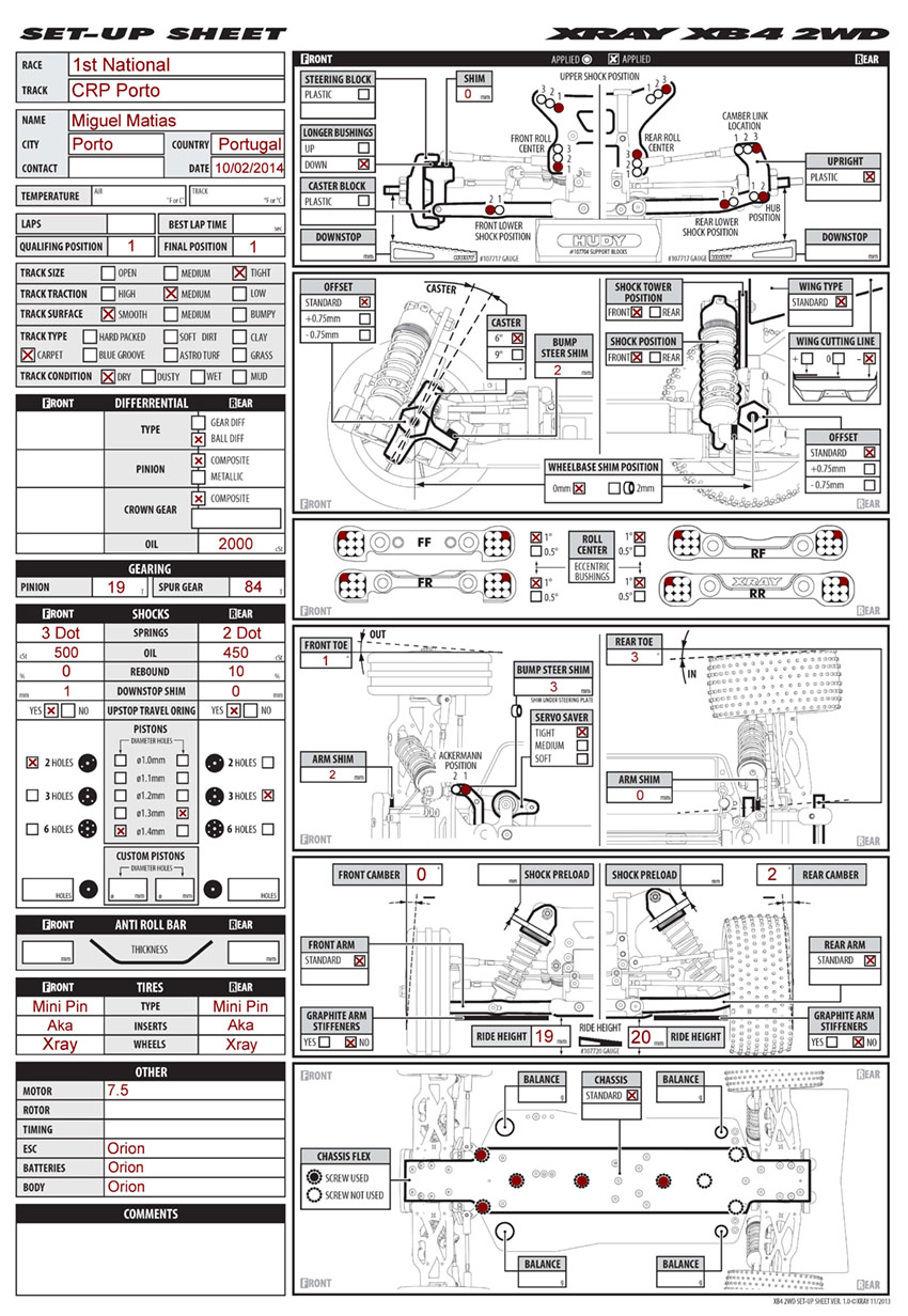 Portuguese Nats - Porto