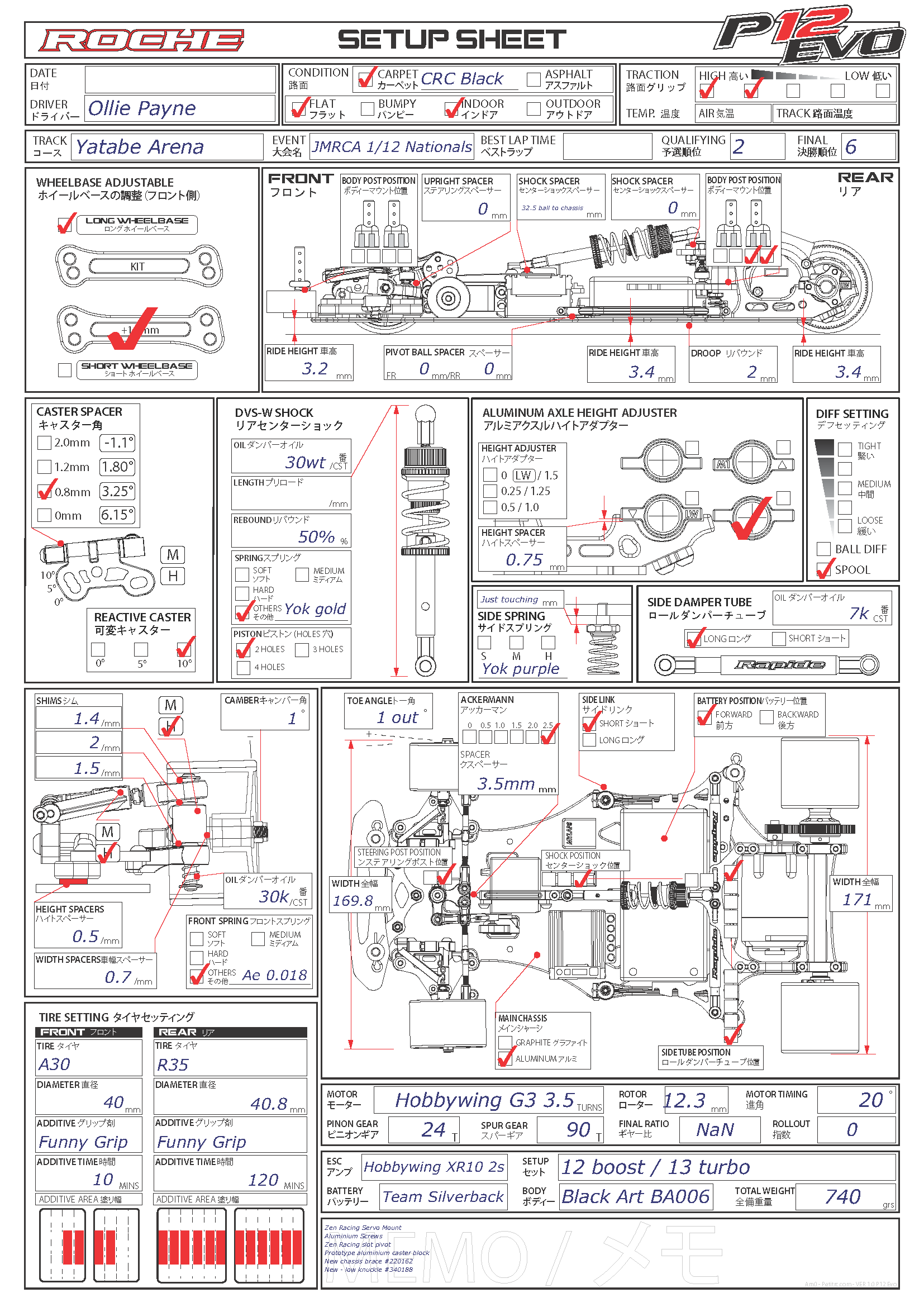 Japan Nats - Yatabe Arena