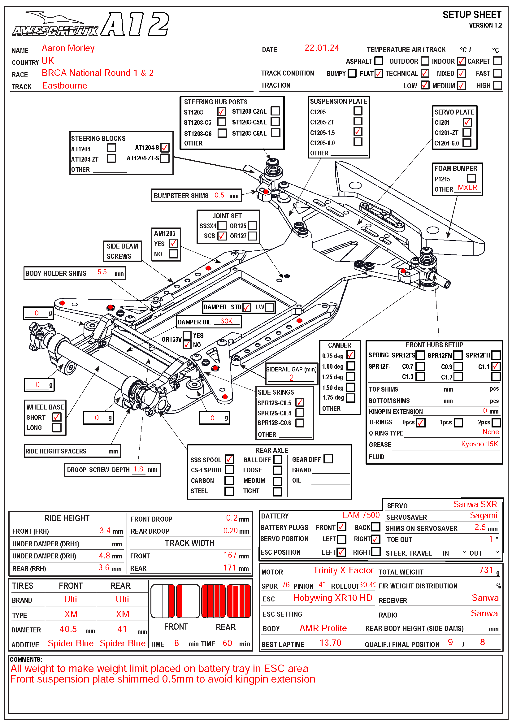 BRCA Nats - Eastbourne