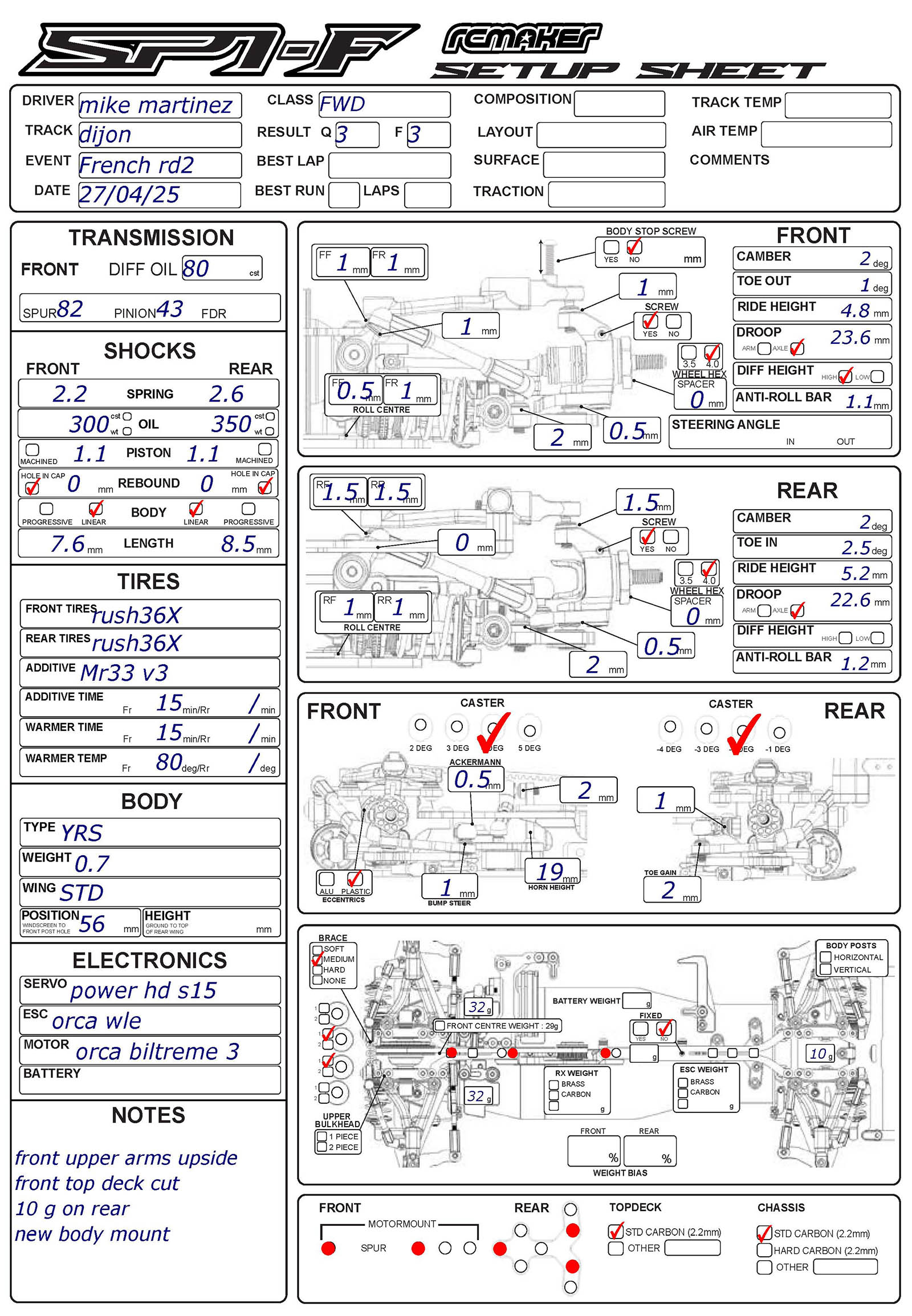 French Nats - Longvic