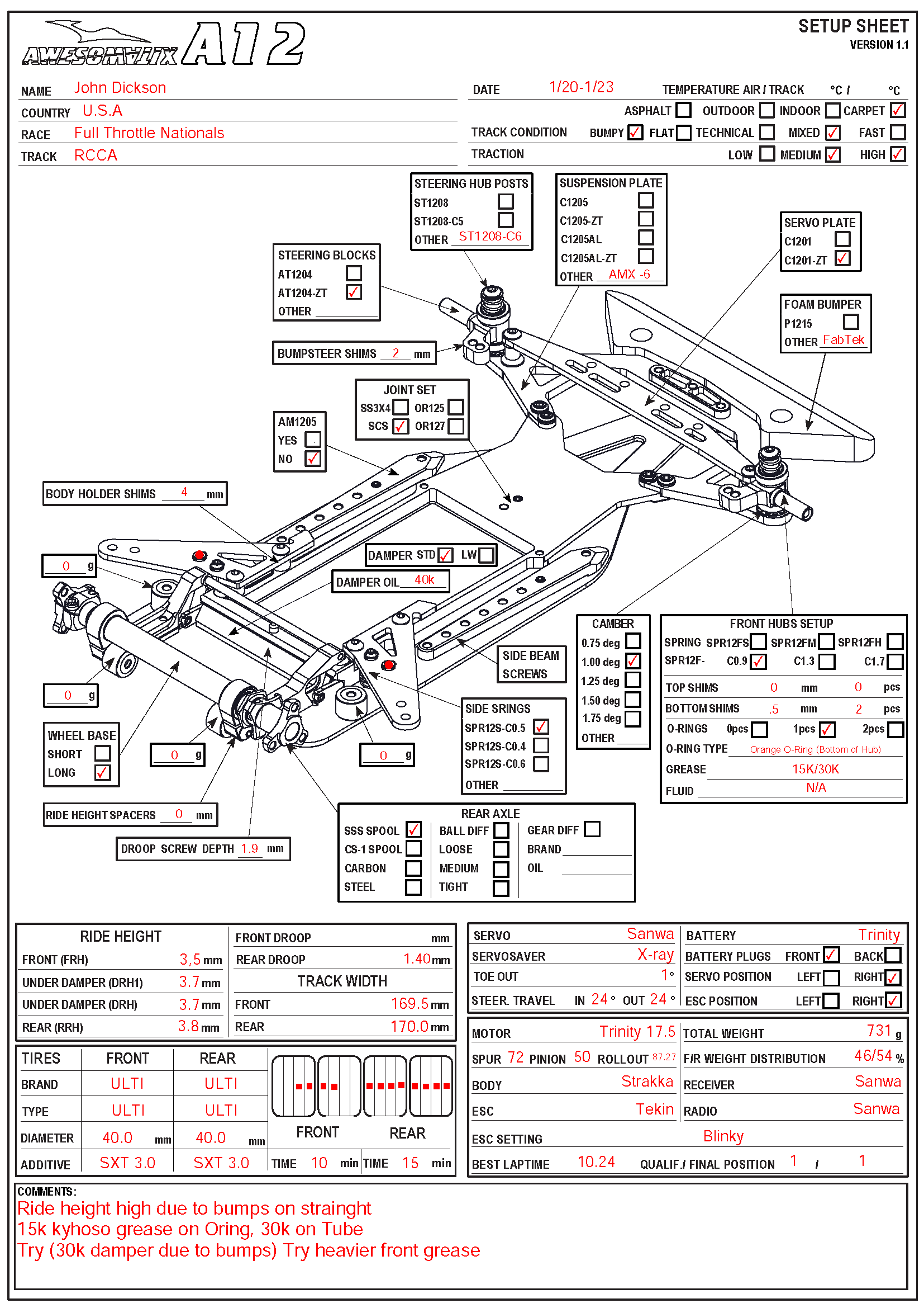 Full Throttle Nats - RCCA