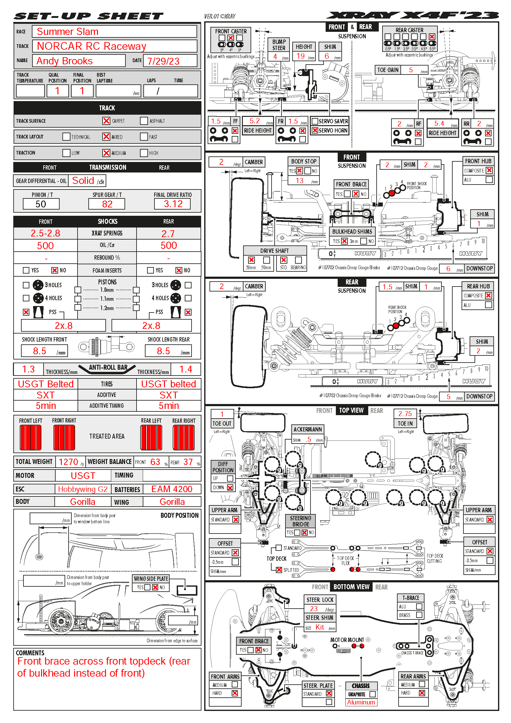 Summer Slam - NORCAR
