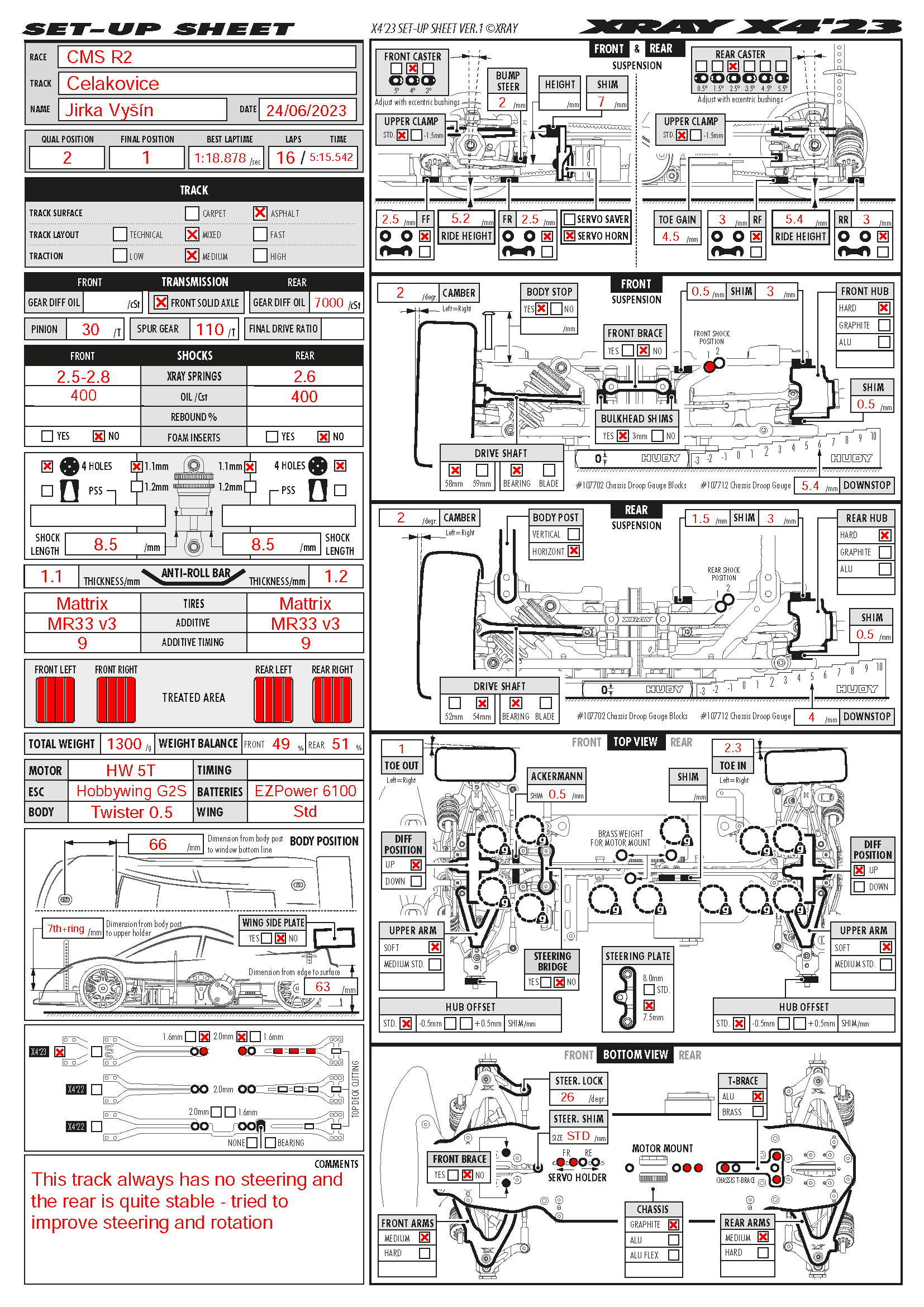 Czech Nats - Celakovice