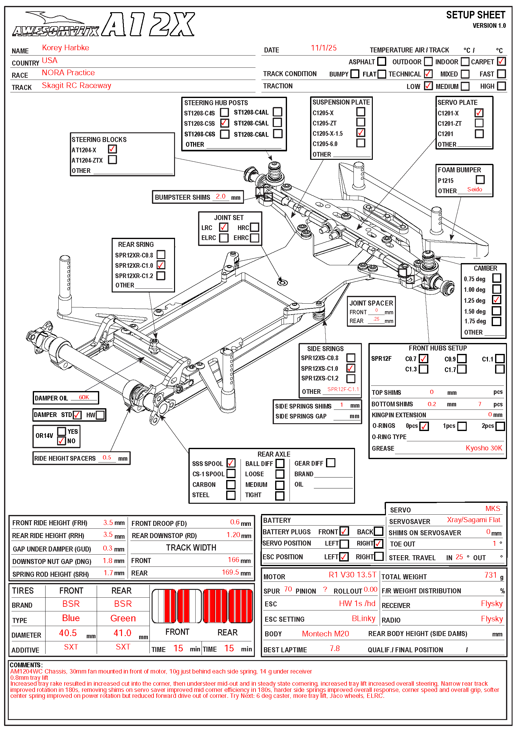 NORA Practice - Skagit