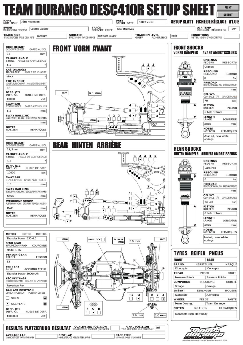 Cactus Classic - SRS