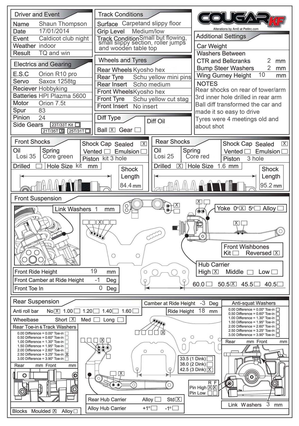 Club race - Caldicot