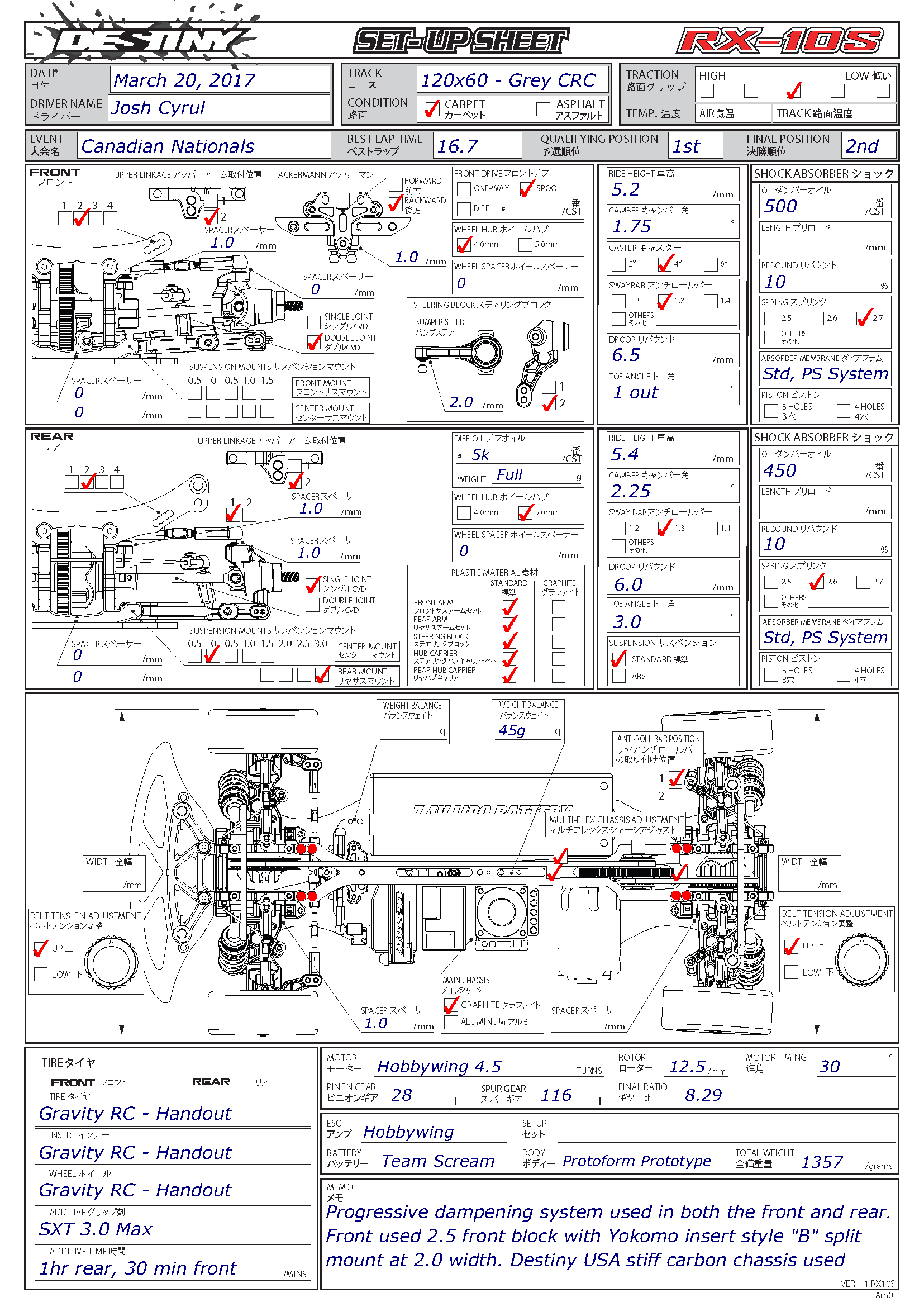 Canadian Nats - Outlaw