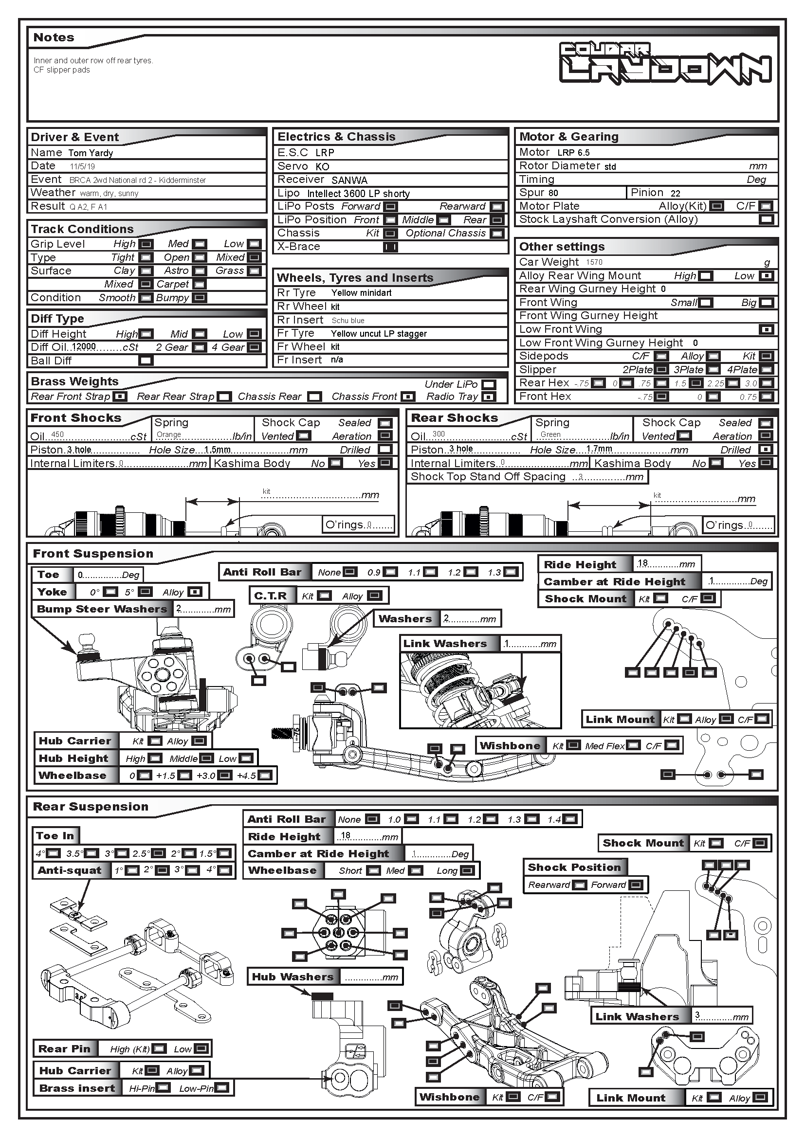 BRCA Nats - Kidderminster