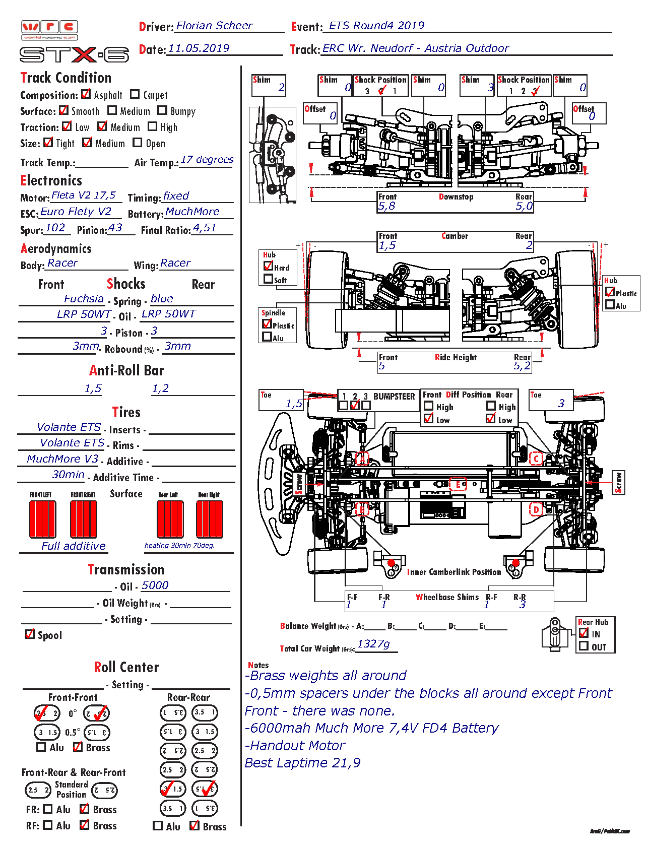 ETS - Wiener-Neudorf