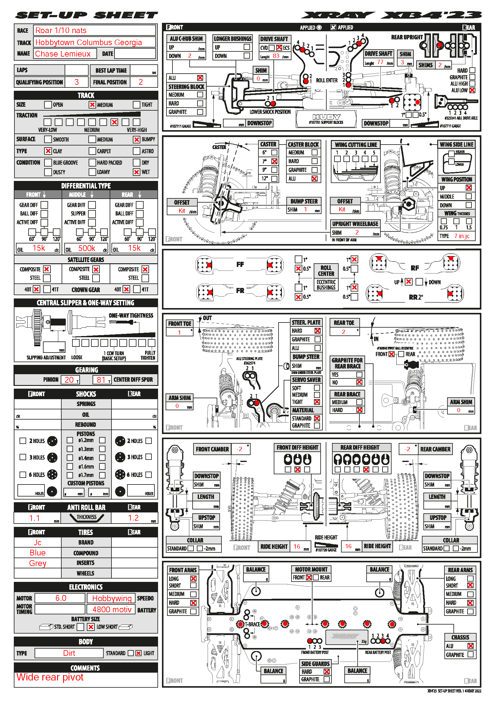 ROAR Nats - Hobby Town