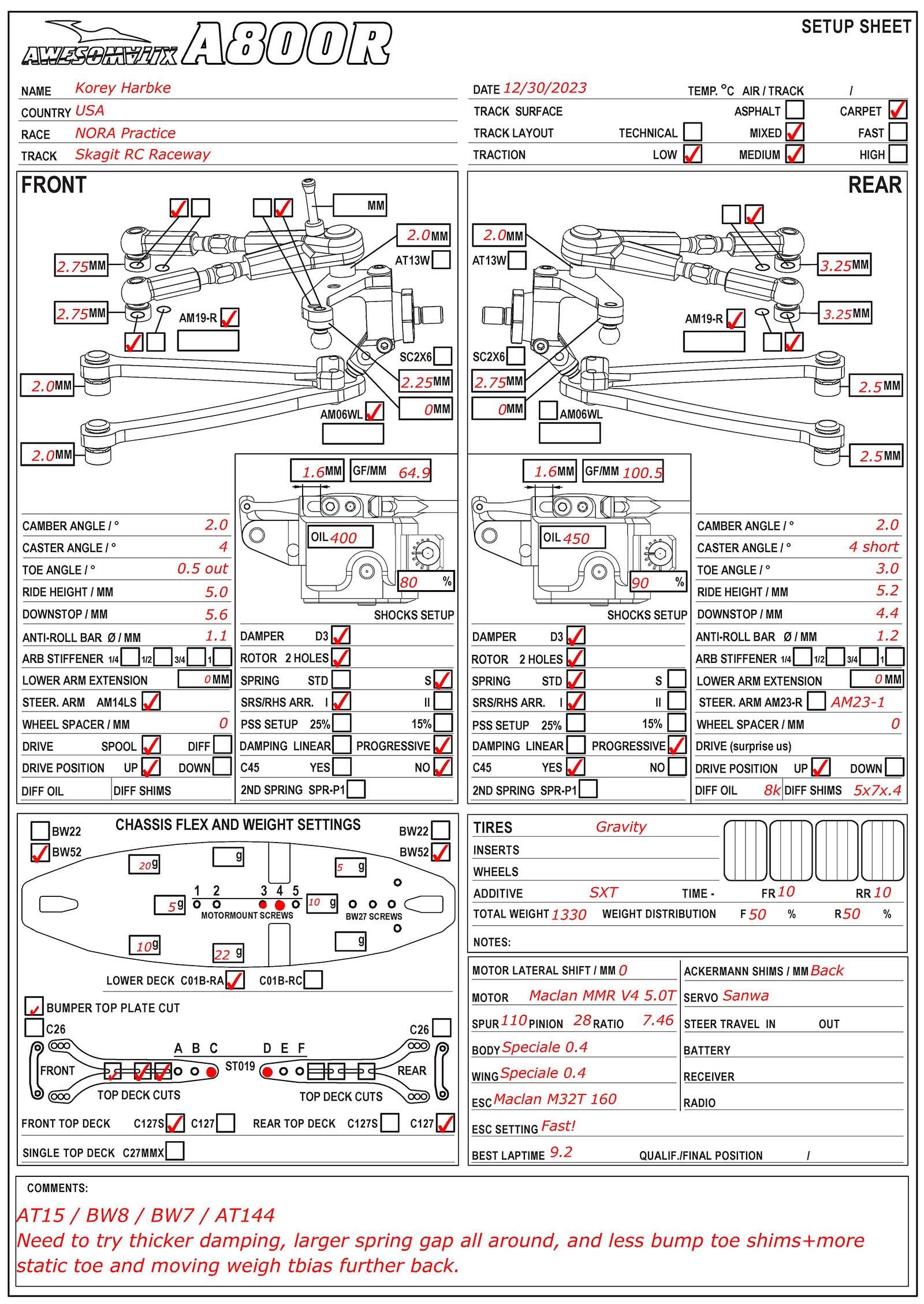 NORA Practice - Skagit Raceway