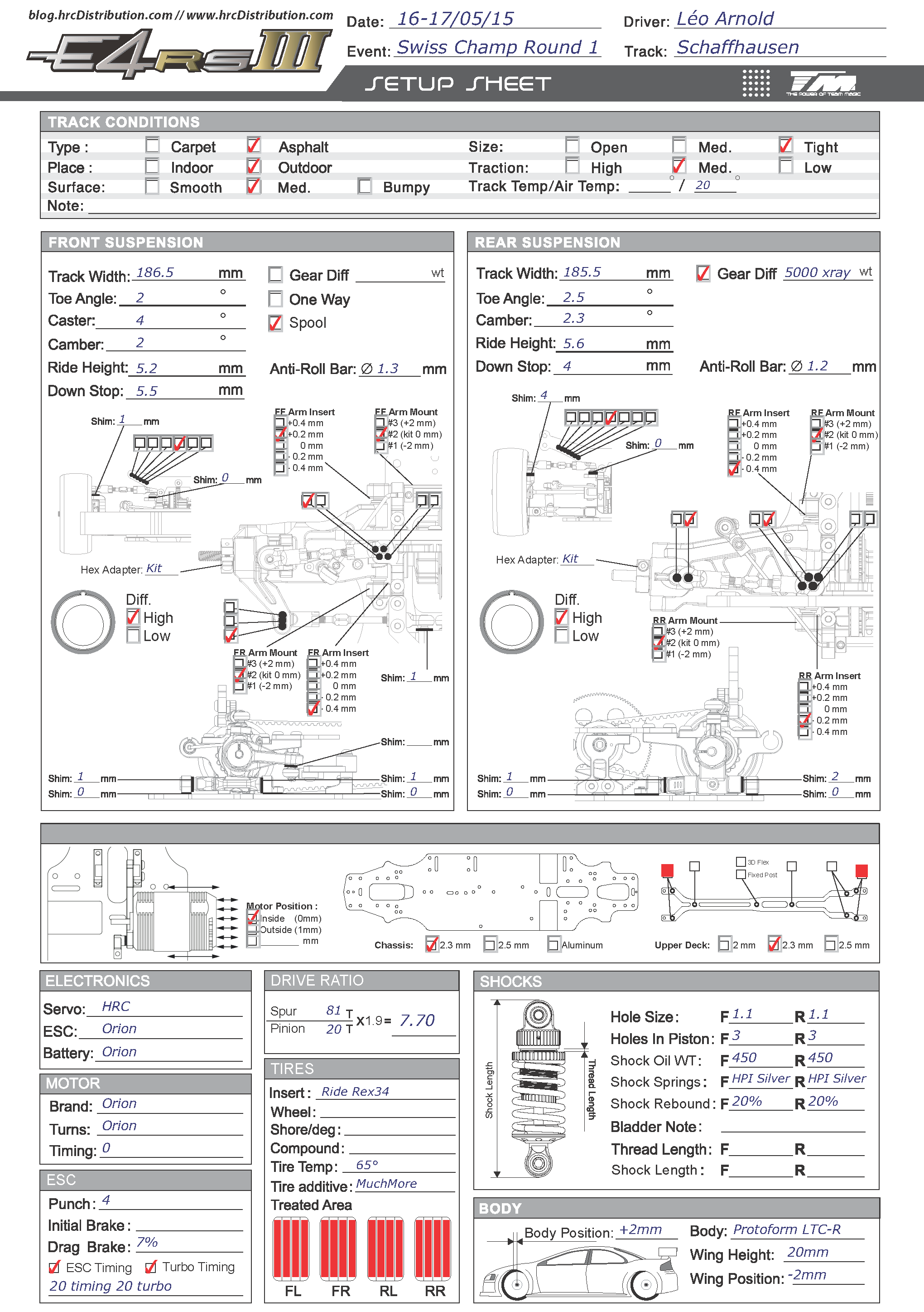Swiss Nats - Schaffhausen